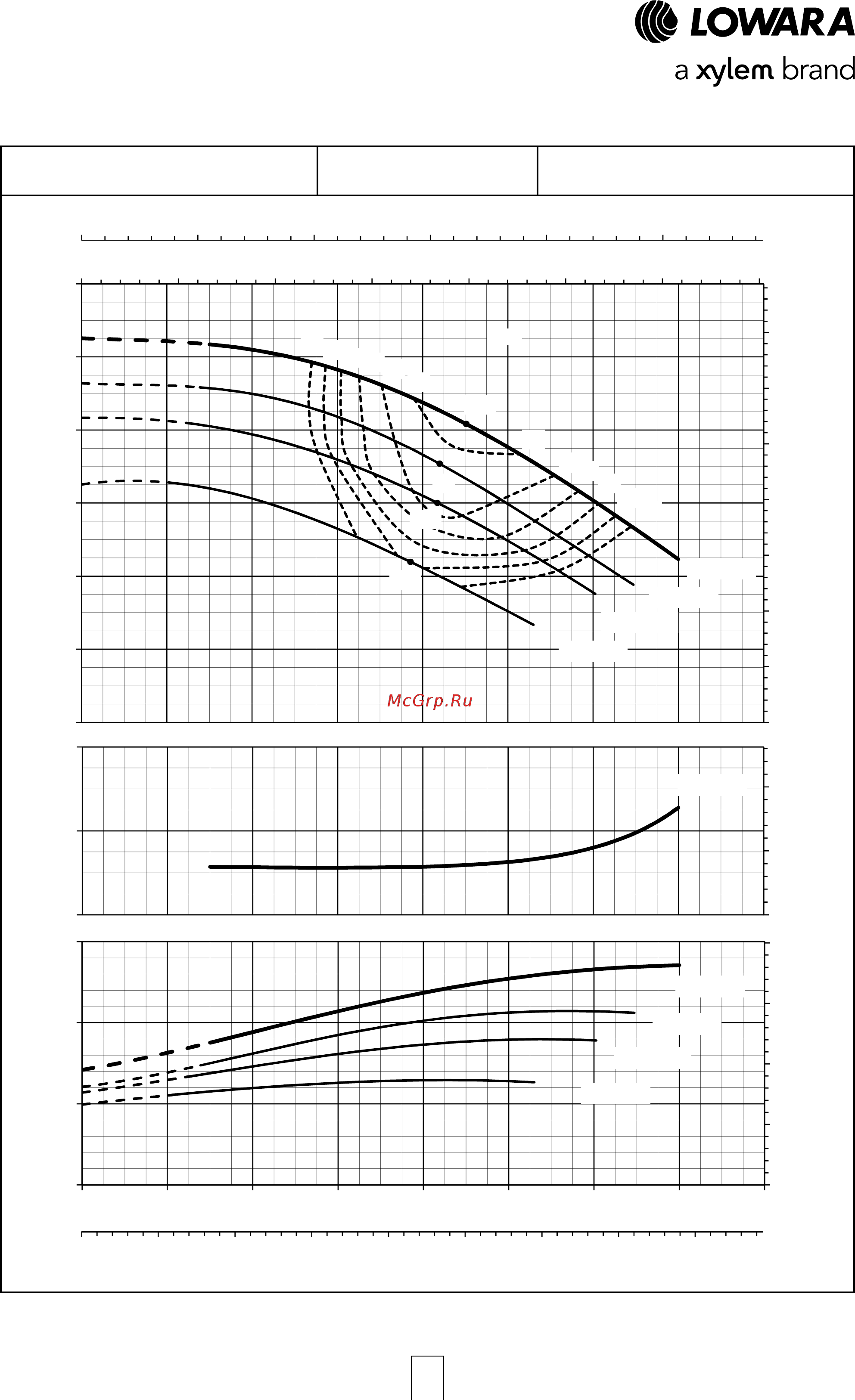 Lowara NSCE 40-160/07/X45 RCS4 [96/204] E nsc series operating characteristics at 50 hz 4 poles