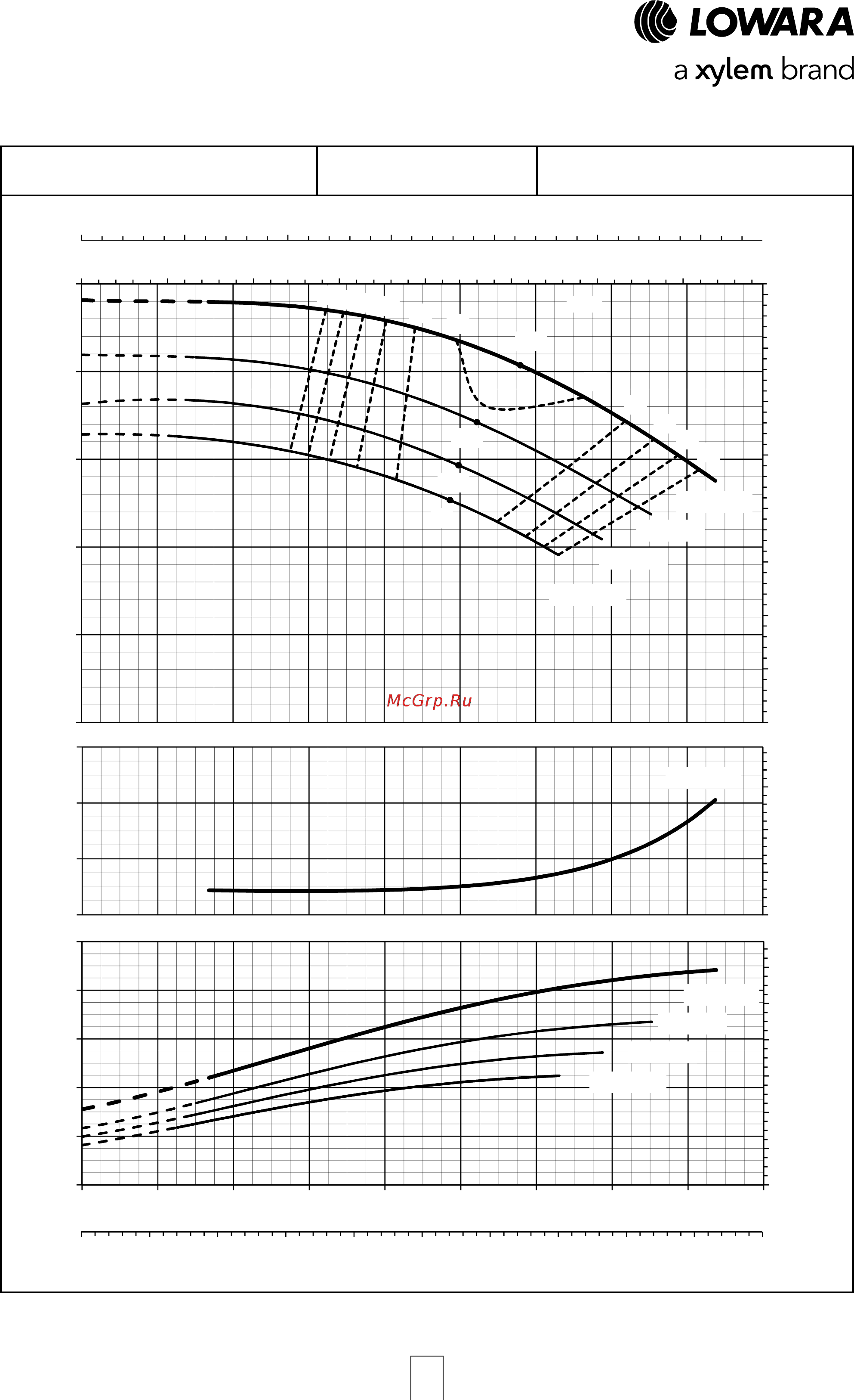 Lowara NSCE 40-160/07/X45 RCS4 [98/204] E nsc series operating characteristics at 50 hz 4 poles