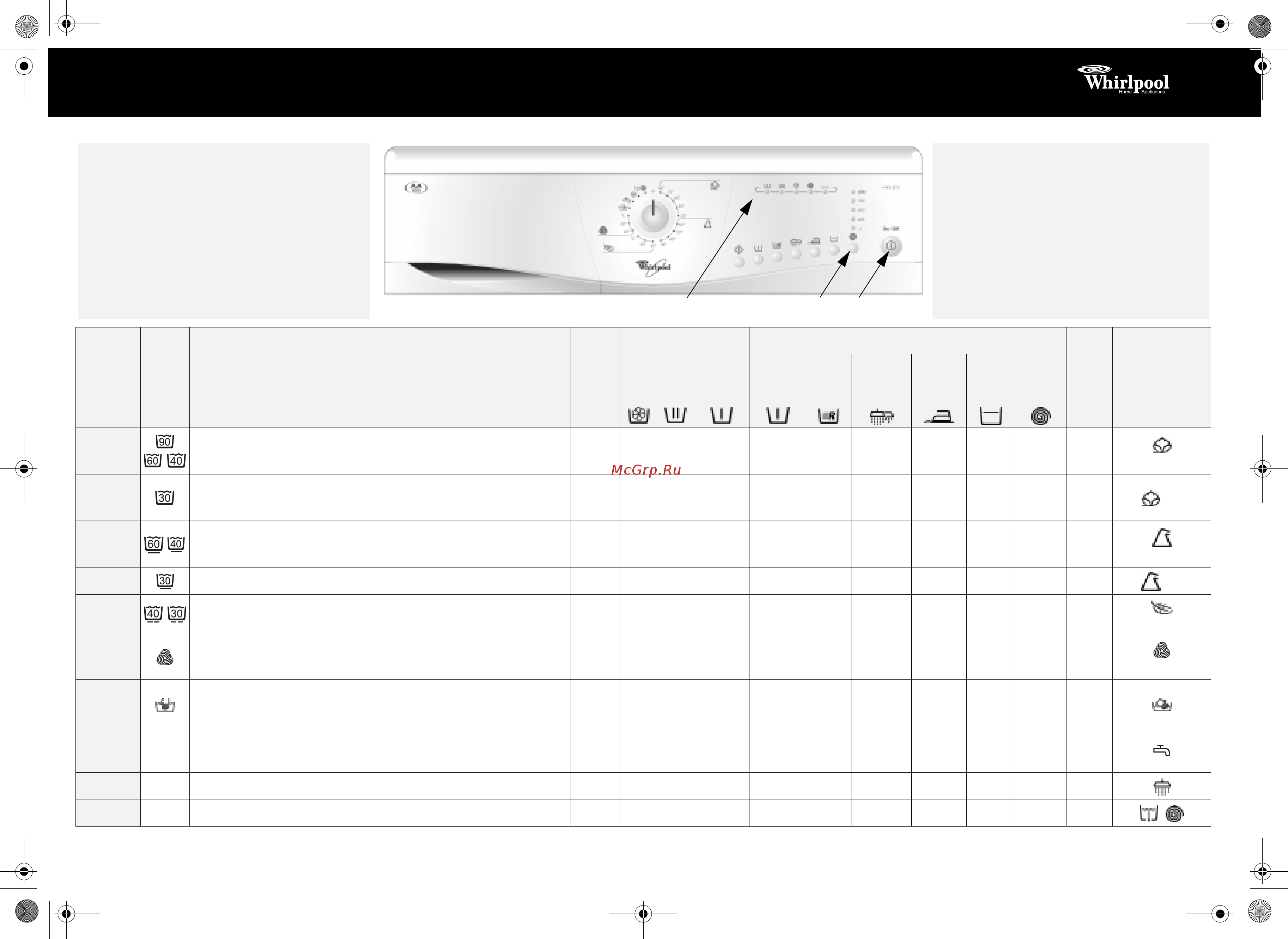 Whirlpool AWG 878 Таблица программ онлайн