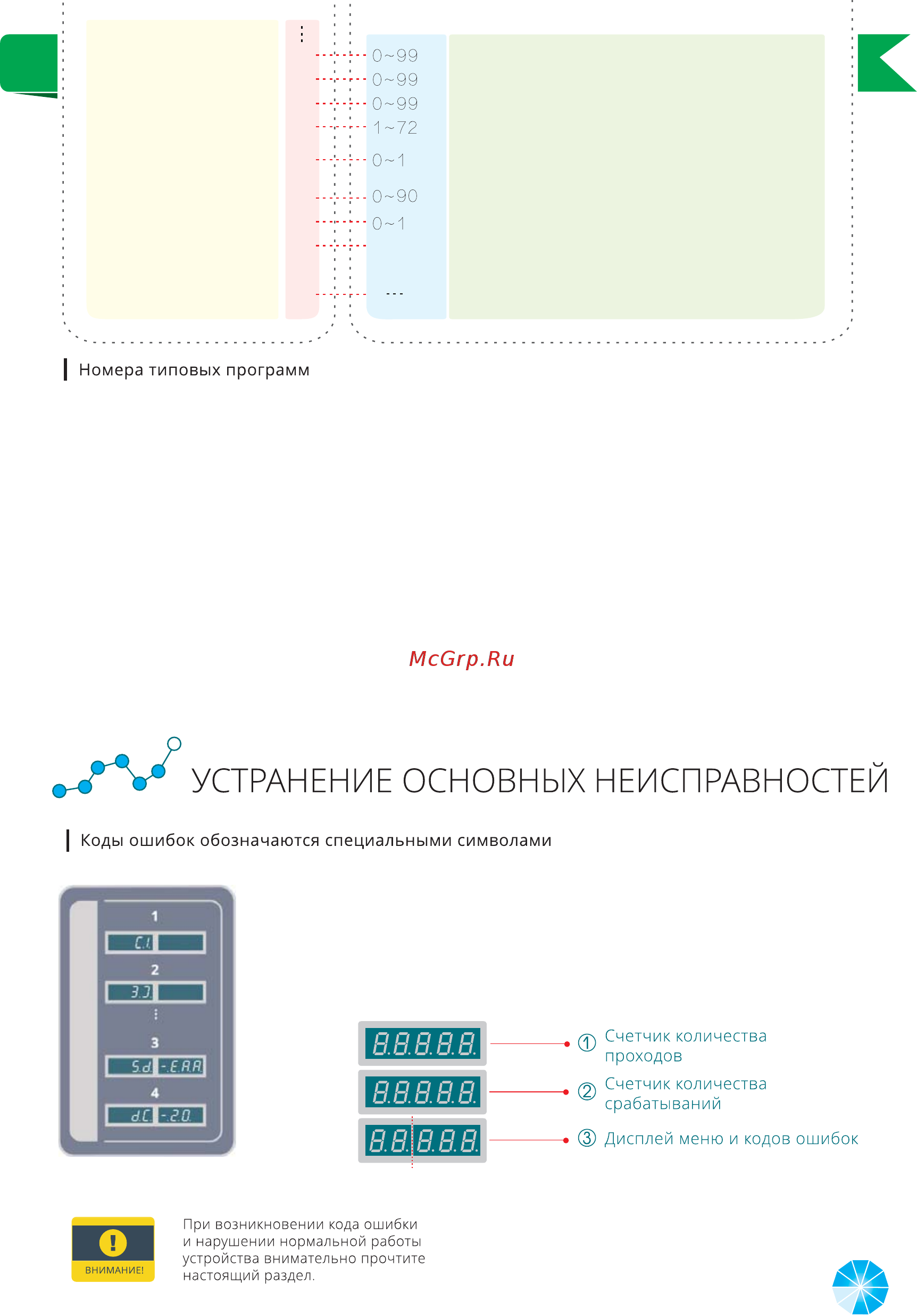 БЛОКПОСТ PC Z 600 [10/12] Коды ошибок обозначаются специальными символами