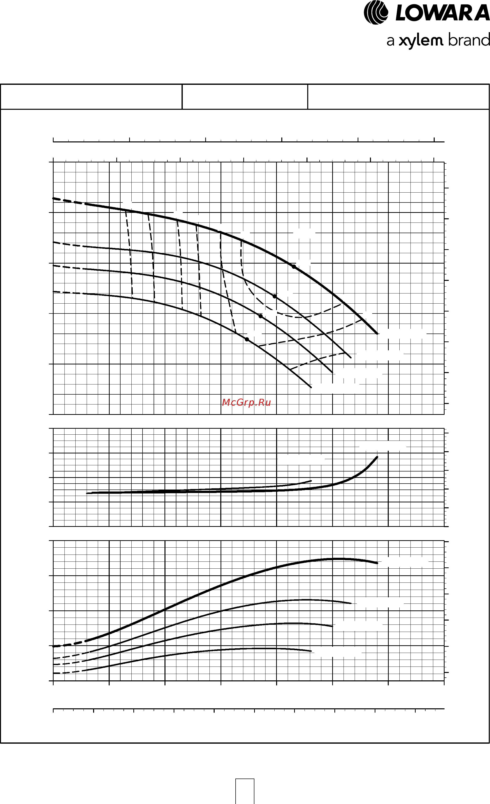 Lowara NSCF 300-350/750A/W45 VDC4 [111/204] E nsc series operating characteristics at 50 hz 4 poles