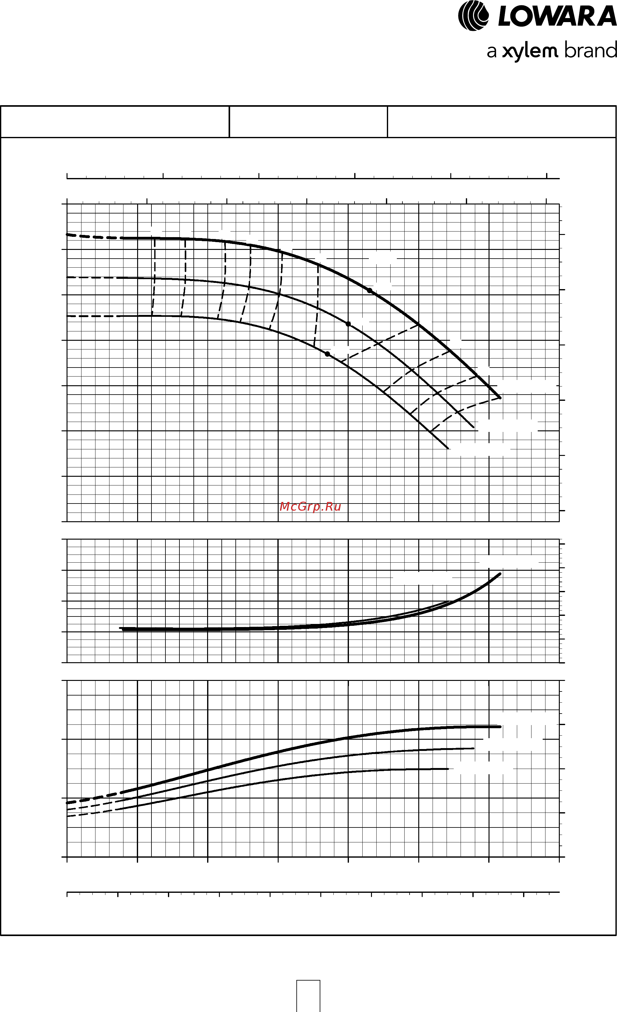 Lowara NSCF 250-500/2500/W45 VDC4 [112/204] E nsc series operating characteristics at 50 hz 4 poles