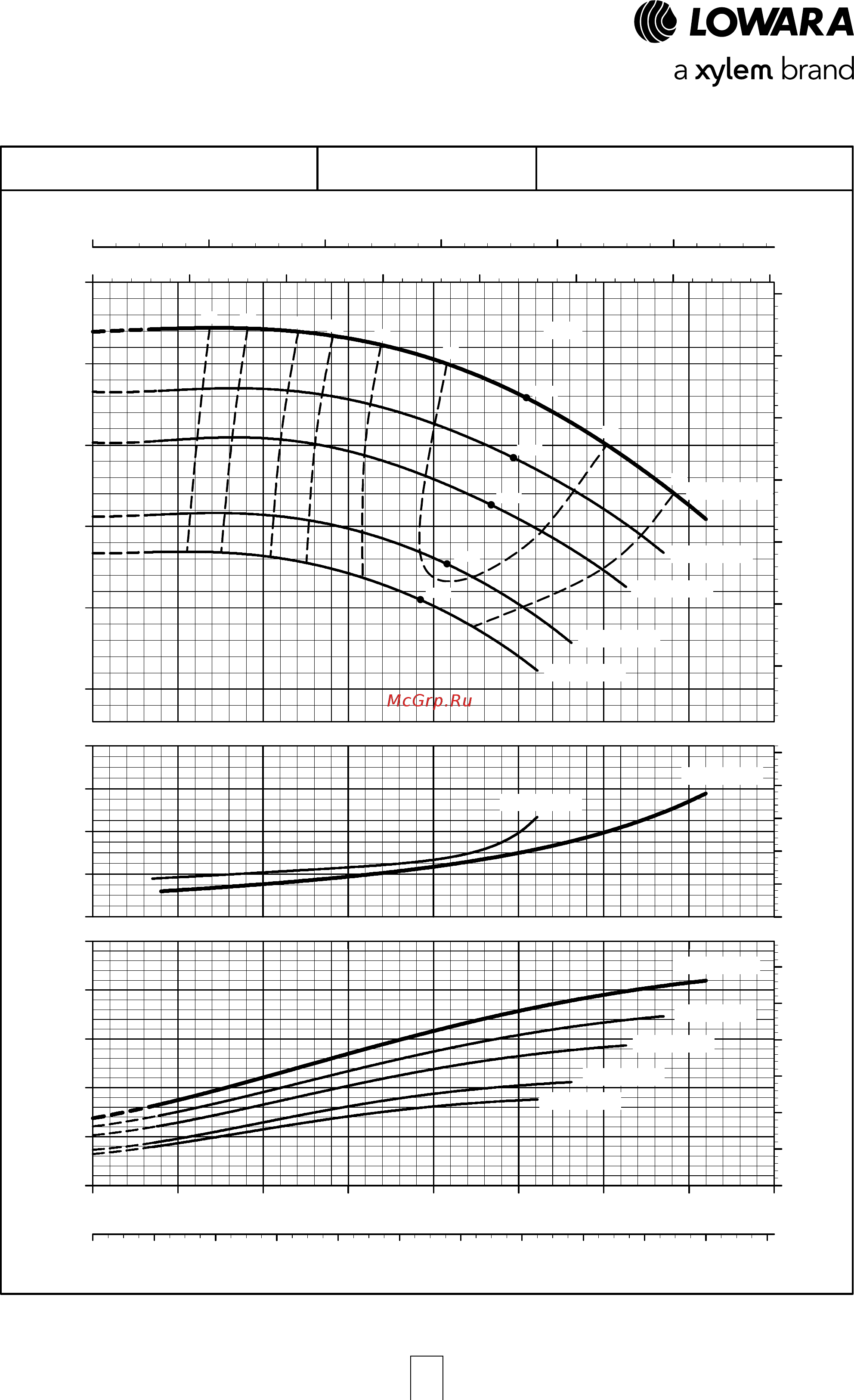 Lowara NSCF 100-250/550/W25 VCC4 [113/204] E nsc series operating characteristics at 50 hz 4 poles