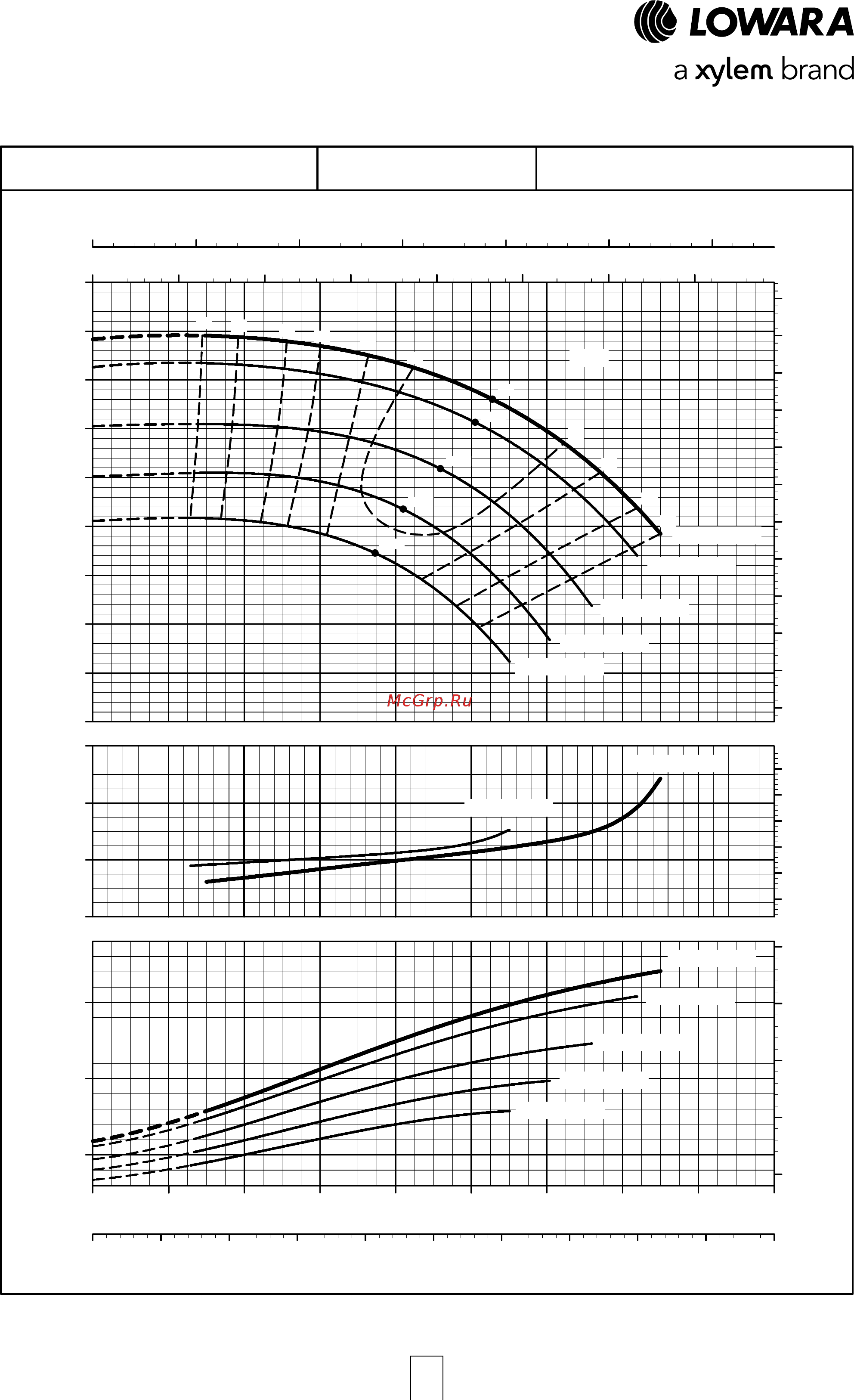 Lowara NSCF 250-315/450/W45 VDC4 [121/204] E nsc series operating characteristics at 50 hz 4 poles
