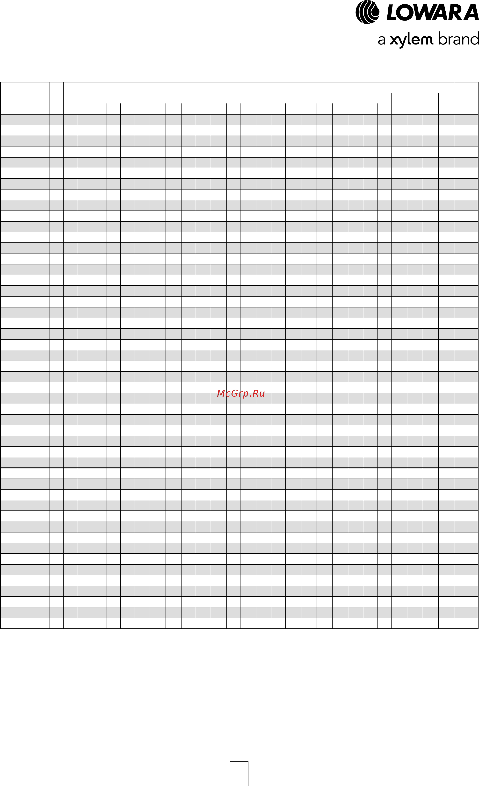Lowara NSCF 125-315/1320/W25 VCC [127/204] Nsce 32 40 50 series dimensions and weights at 50 hz 2 poles