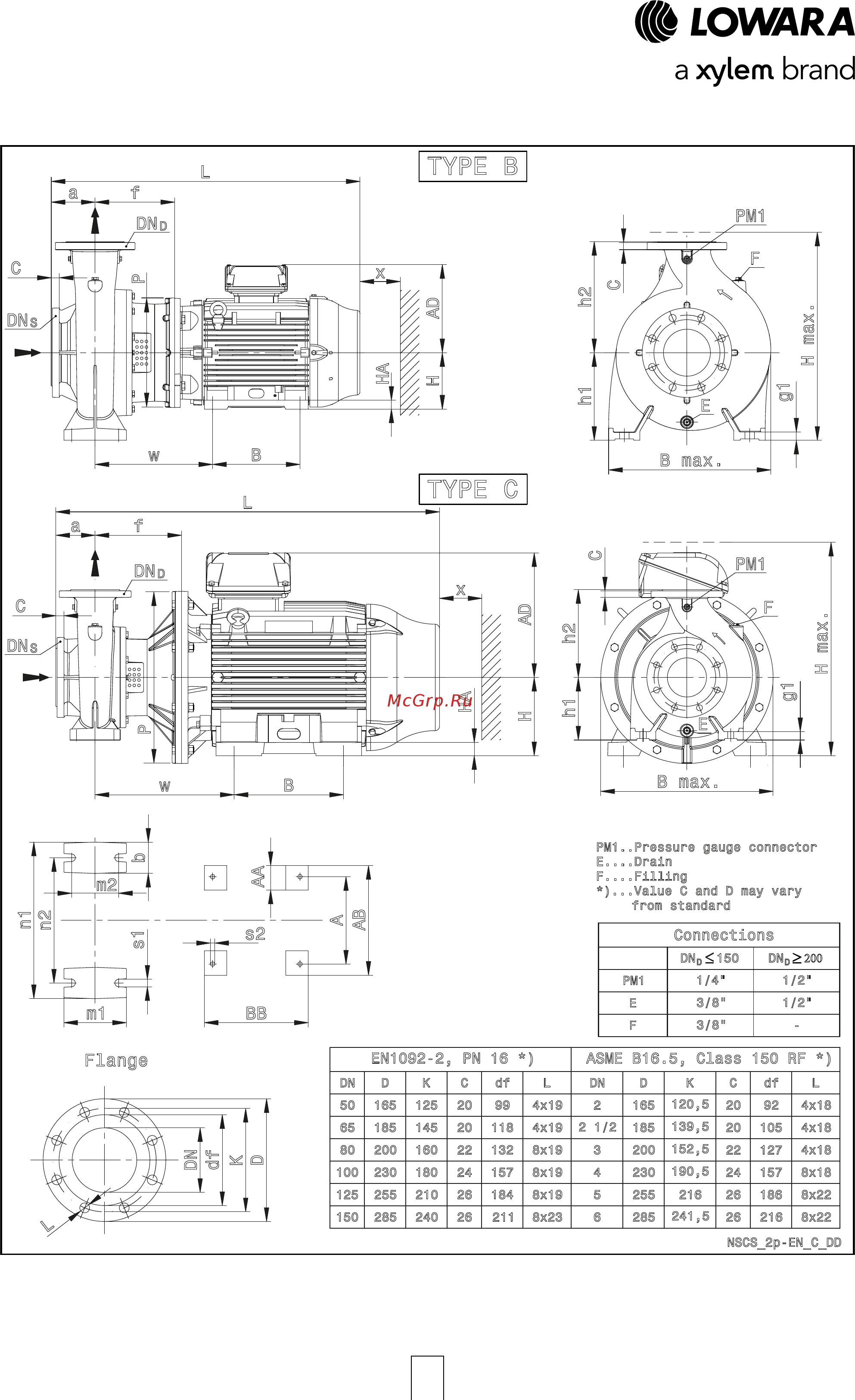 Lowara NSCF 250-400/900/W45 VDC4 [140/204] Type b
