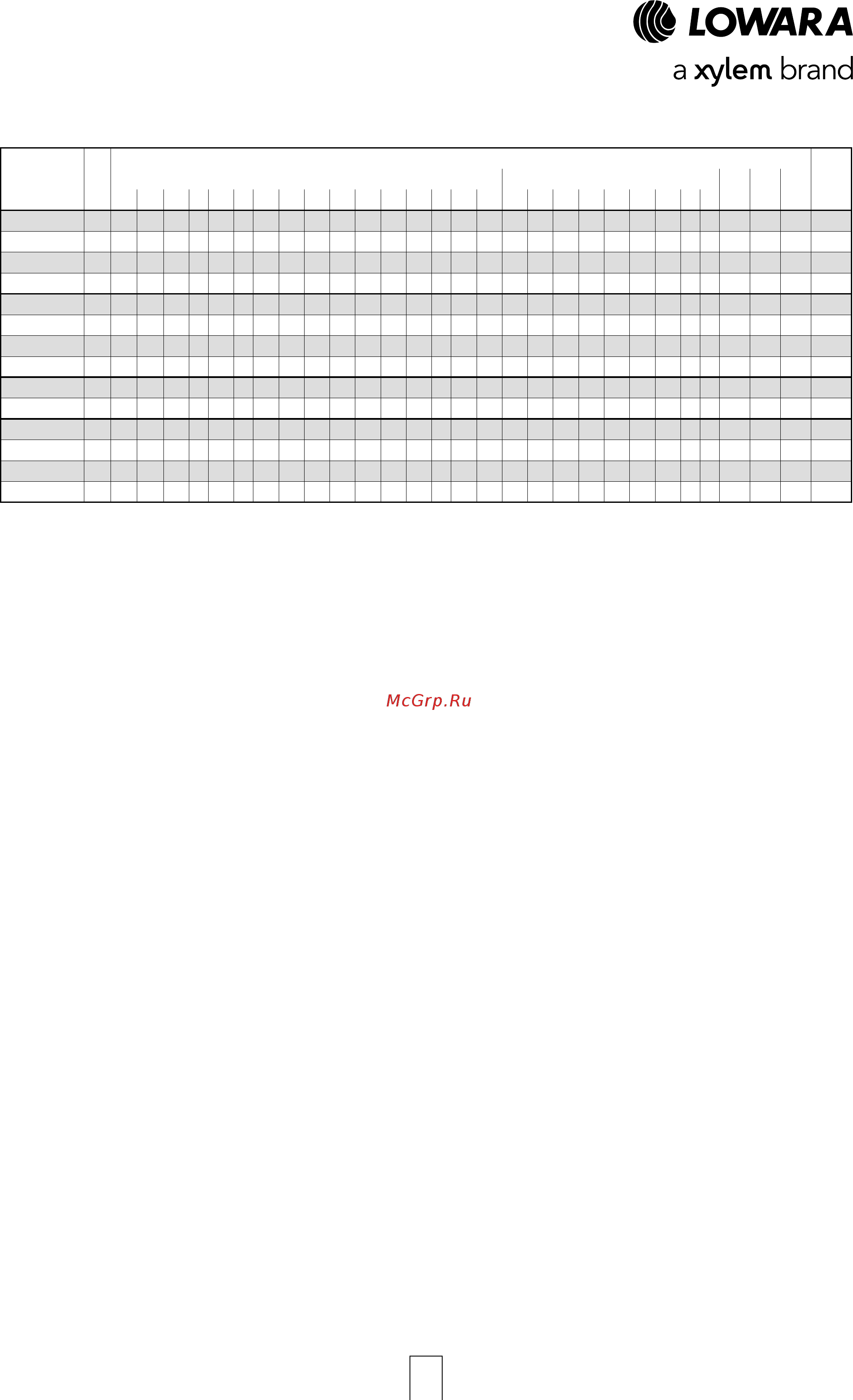 Lowara NSCF 250-500/3550/W45 VDC4 [141/204] Nscs 100 125 series dimensions and weights at 50 hz 2 poles