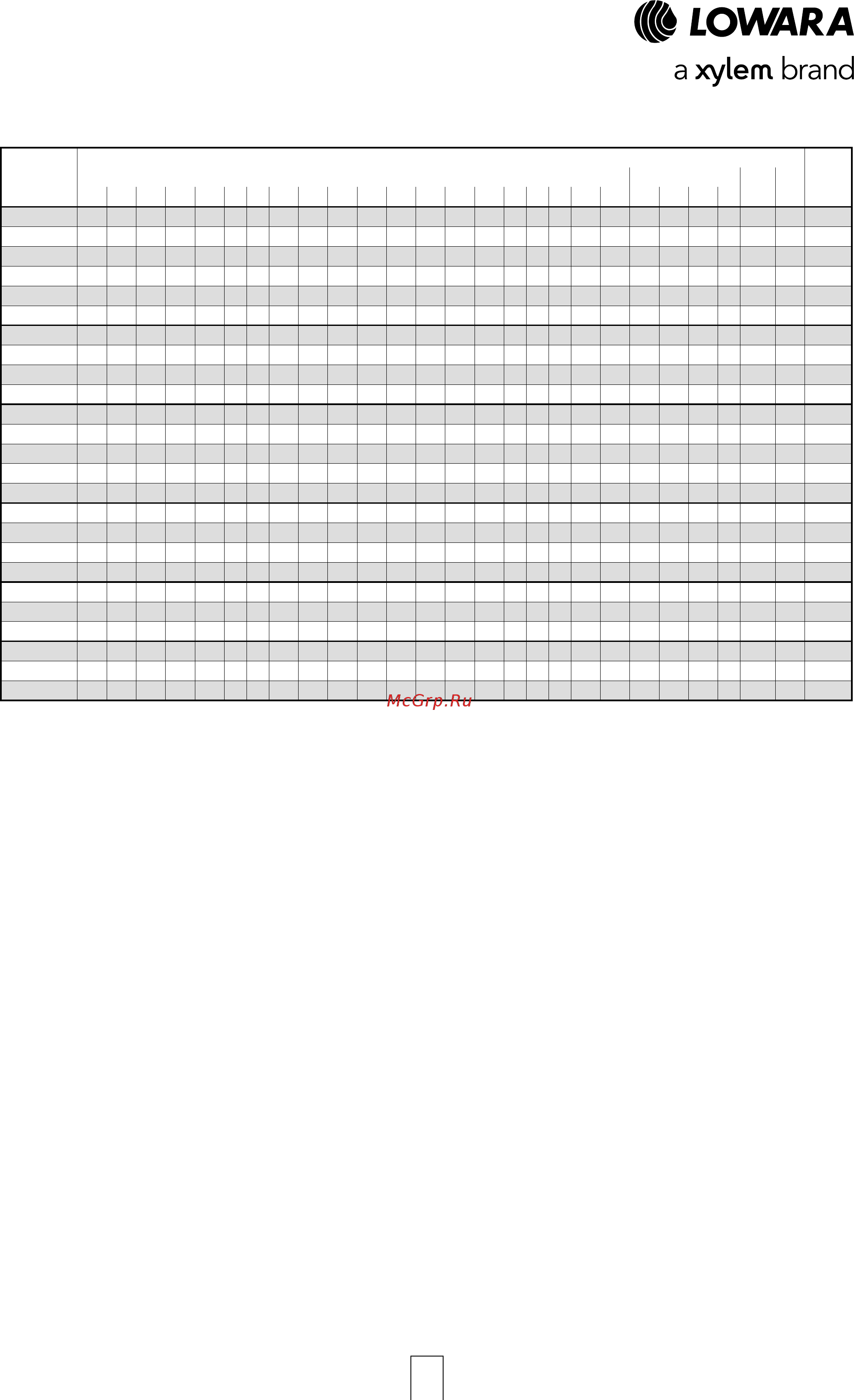 Lowara NSCF 300-350/900/W45 VDC4 [151/204] Nsc 100 125 150 200 250 300 series dimensions and weights bare shaft