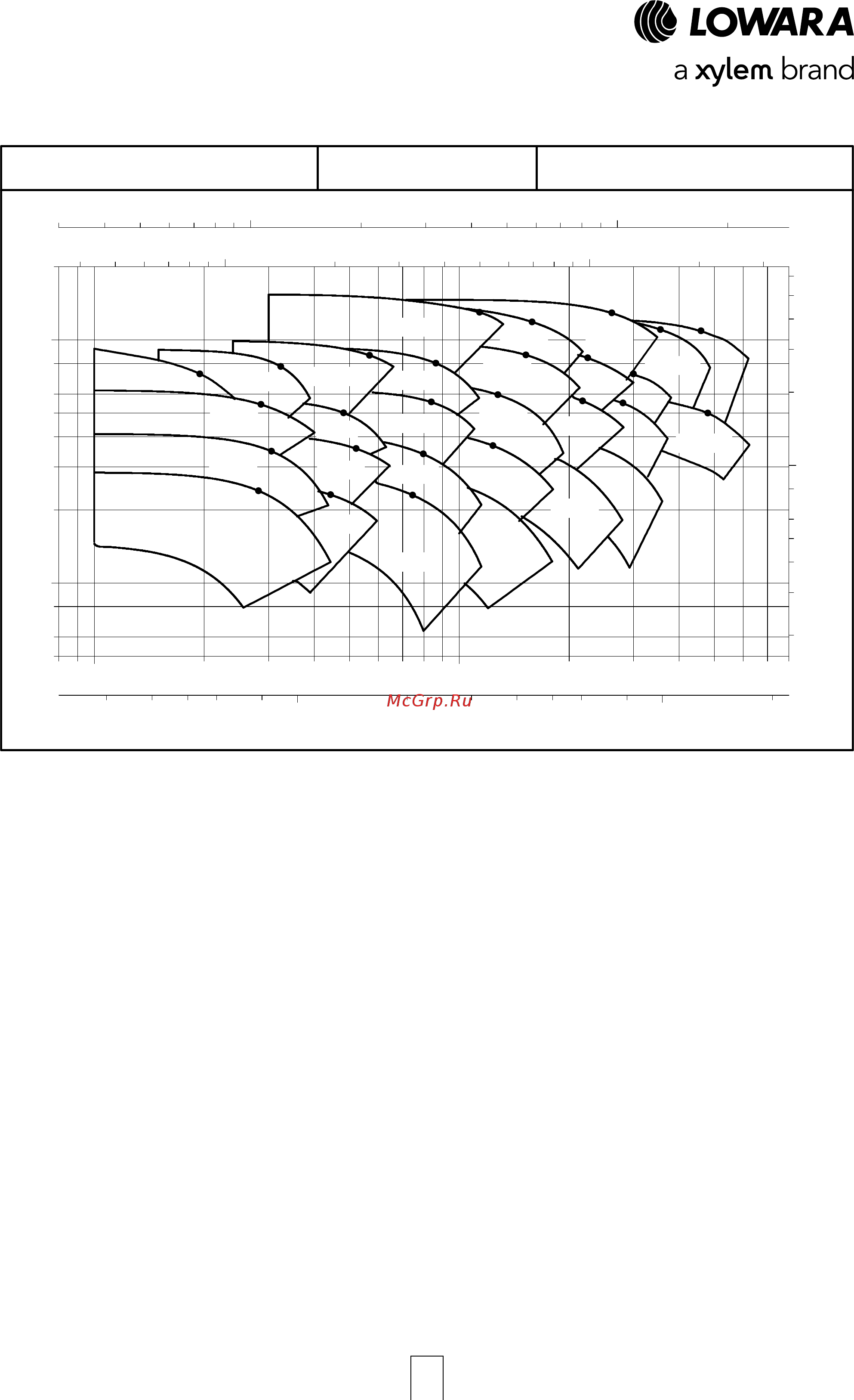 Lowara NSCF 100-200/370/W25 VCC4 [38/204] E nsc series hydraulic performance range at 50 hz 2 poles