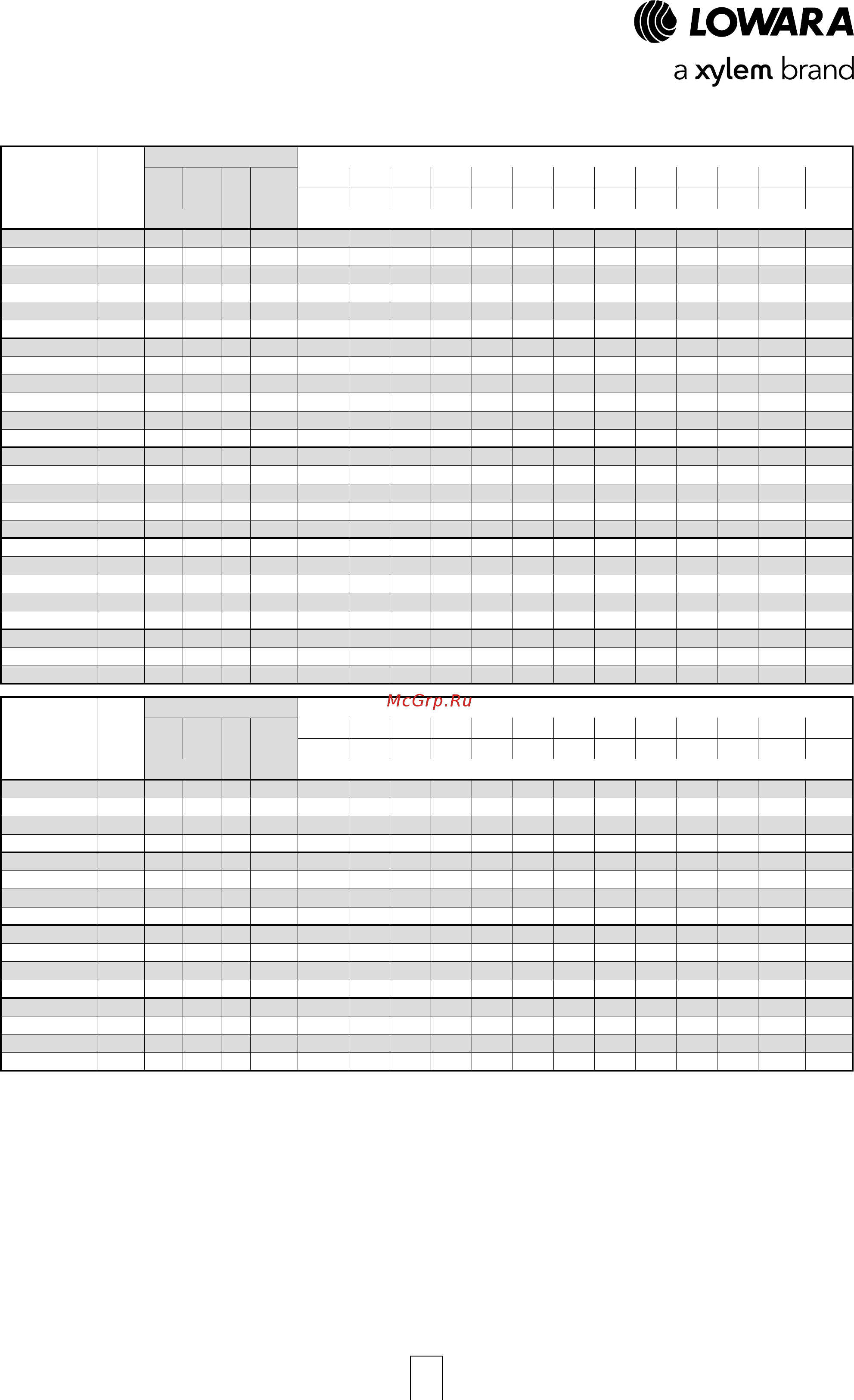 Lowara NSCF 300-400/1600/W45 VDC [40/204] E nsc 65 80 series hydraulic performance table at 50 hz 2 poles