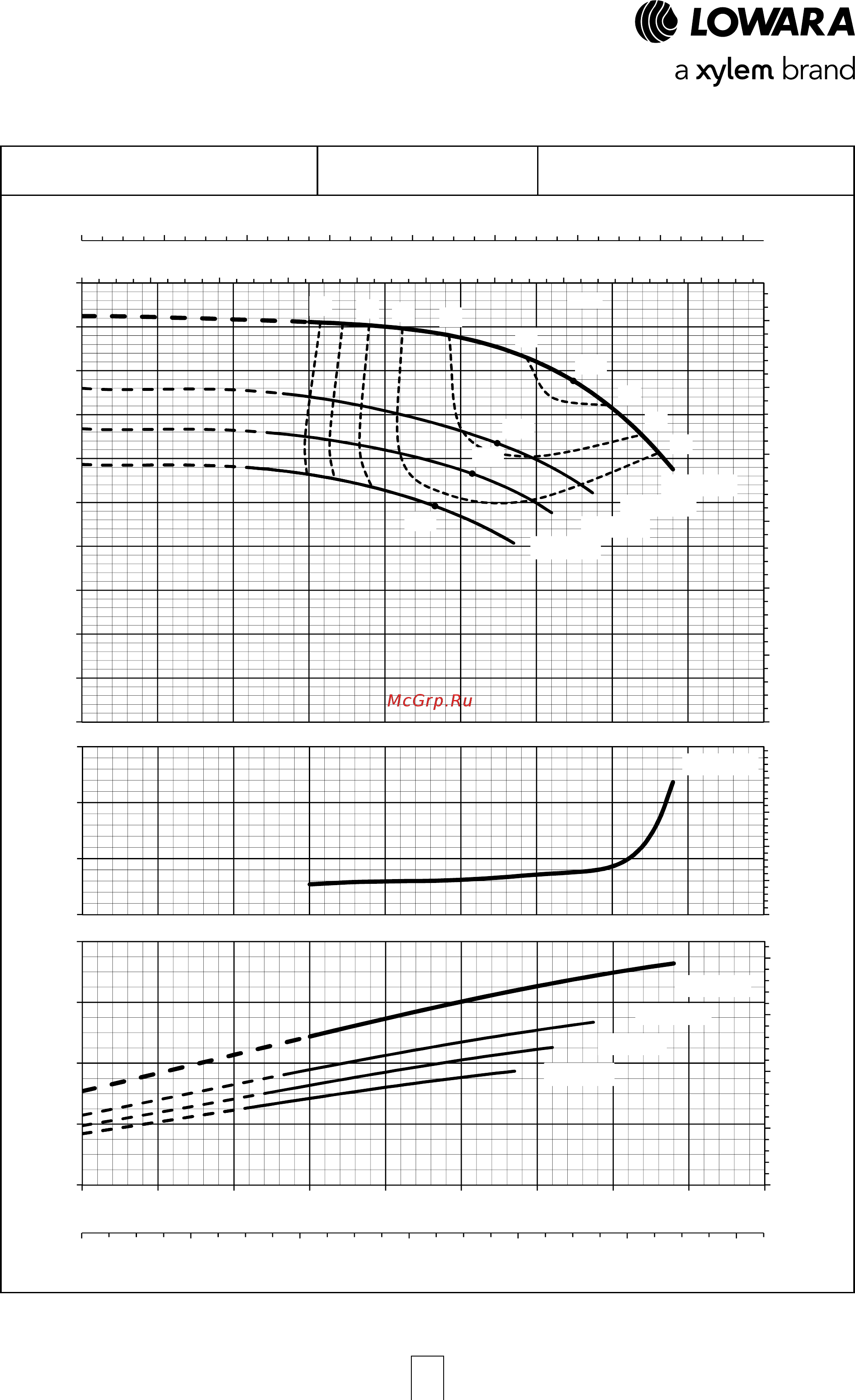 Lowara NSCF 300-350/900/W45 VDC4 [52/204] E nsc series operating characteristics at 50 hz 2 poles