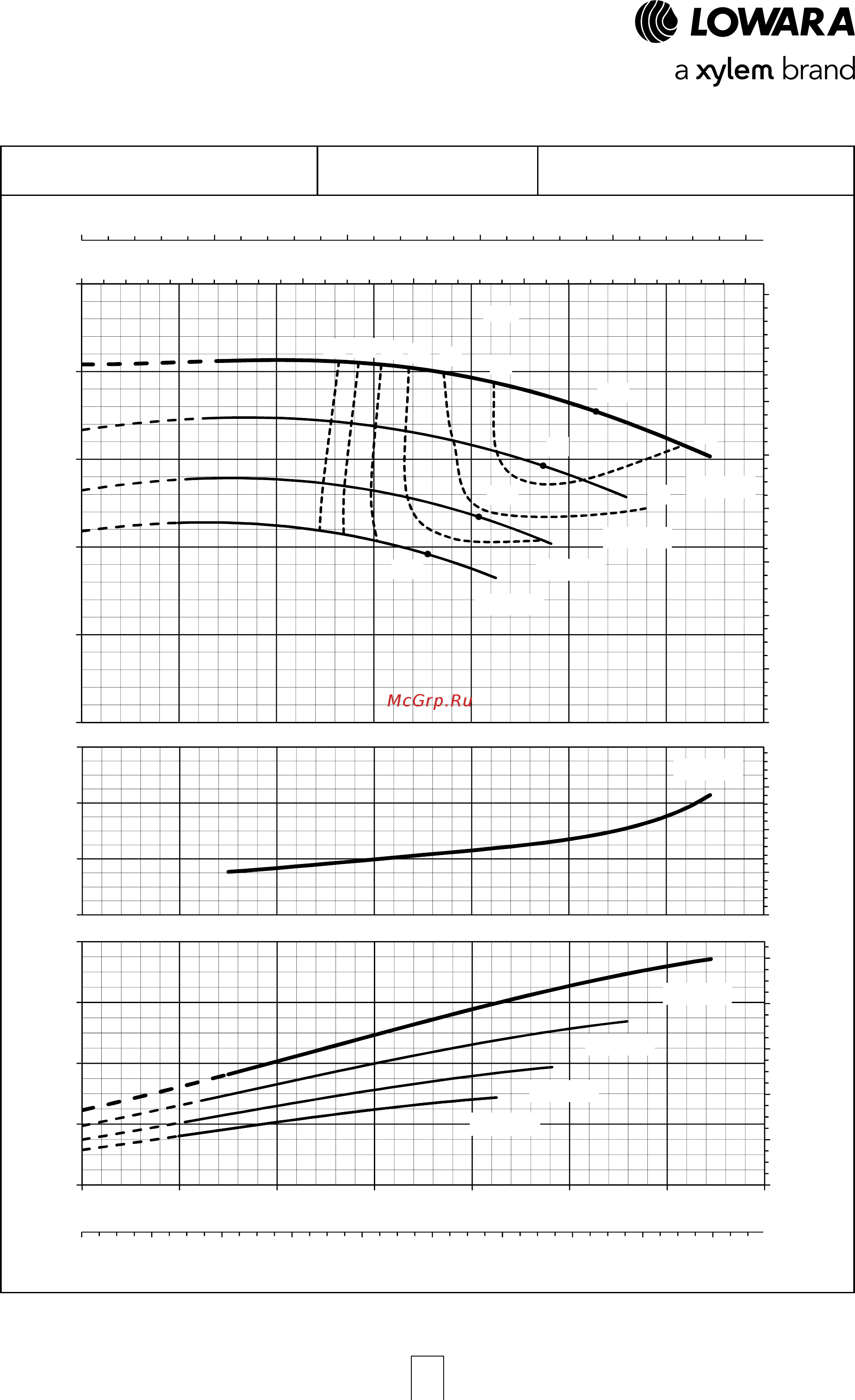 Lowara NSCF 300-450/3150/W45 VDC4 [54/204] E nsc series operating characteristics at 50 hz 2 poles