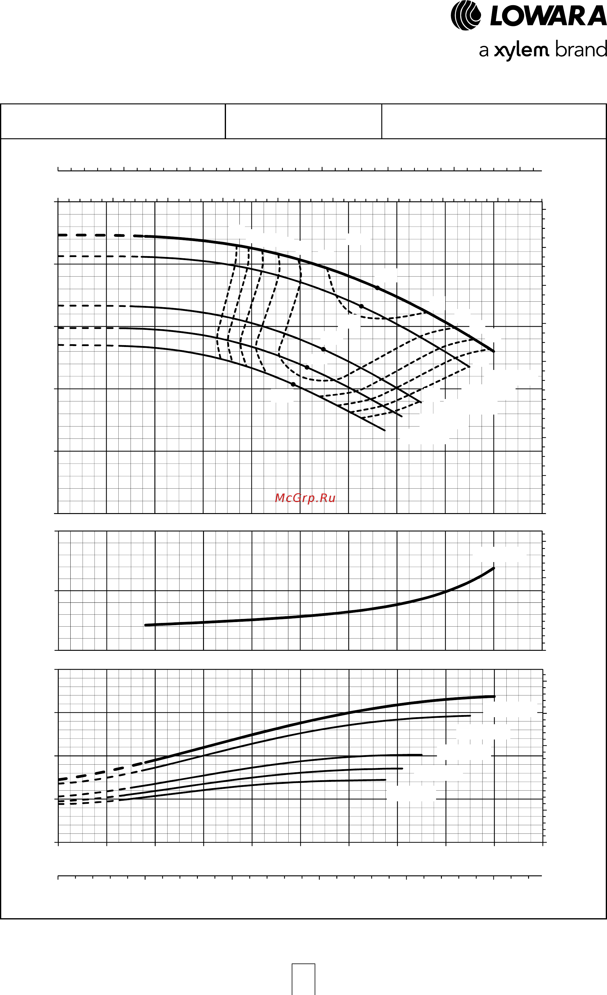 Lowara NSCF 100-400/300/W45 VCC4 [63/204] E nsc series operating characteristics at 50 hz 2 poles