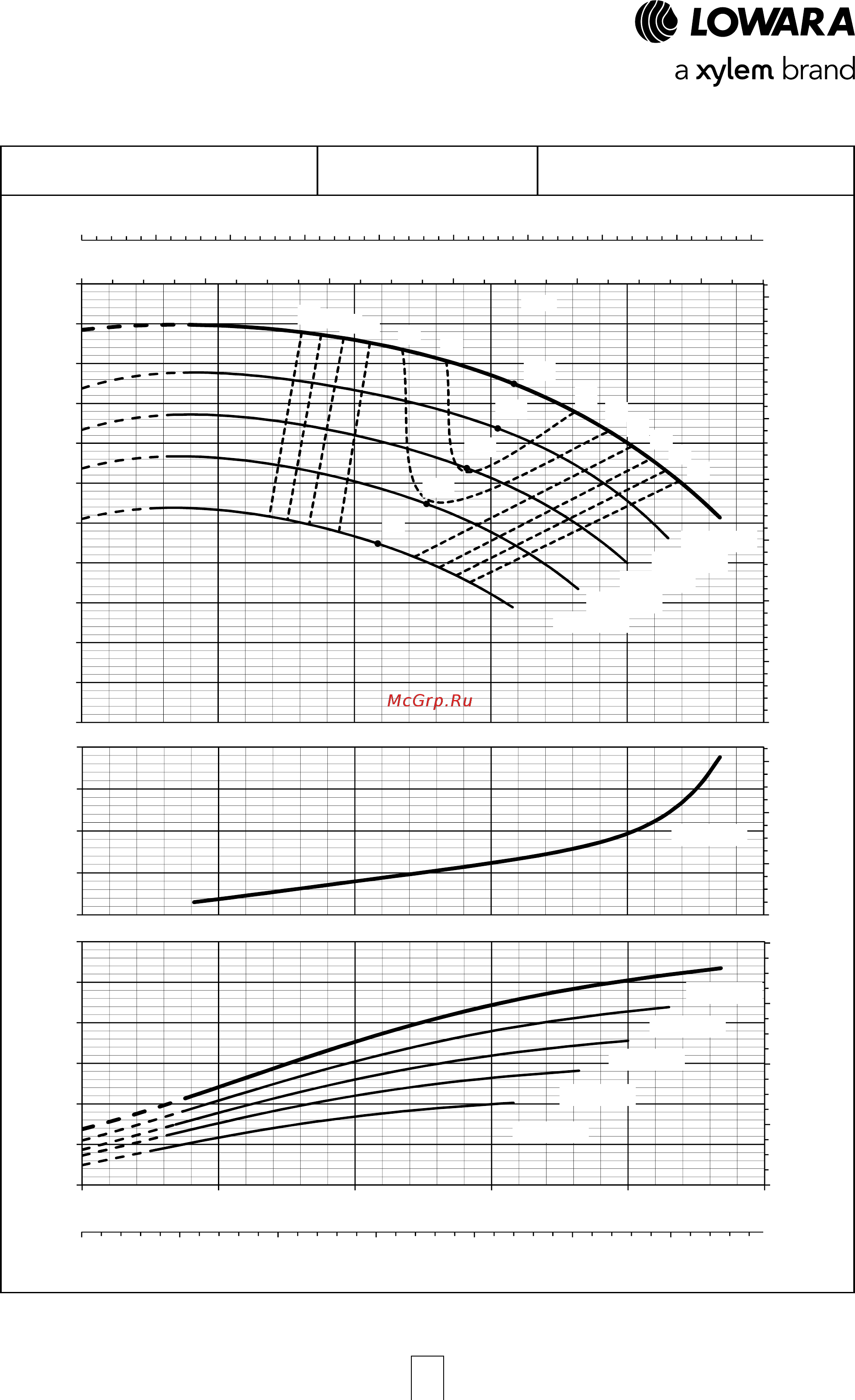 Lowara NSCF 125-200/450/W25 VCC4 [65/204] E nsc series operating characteristics at 50 hz 2 poles