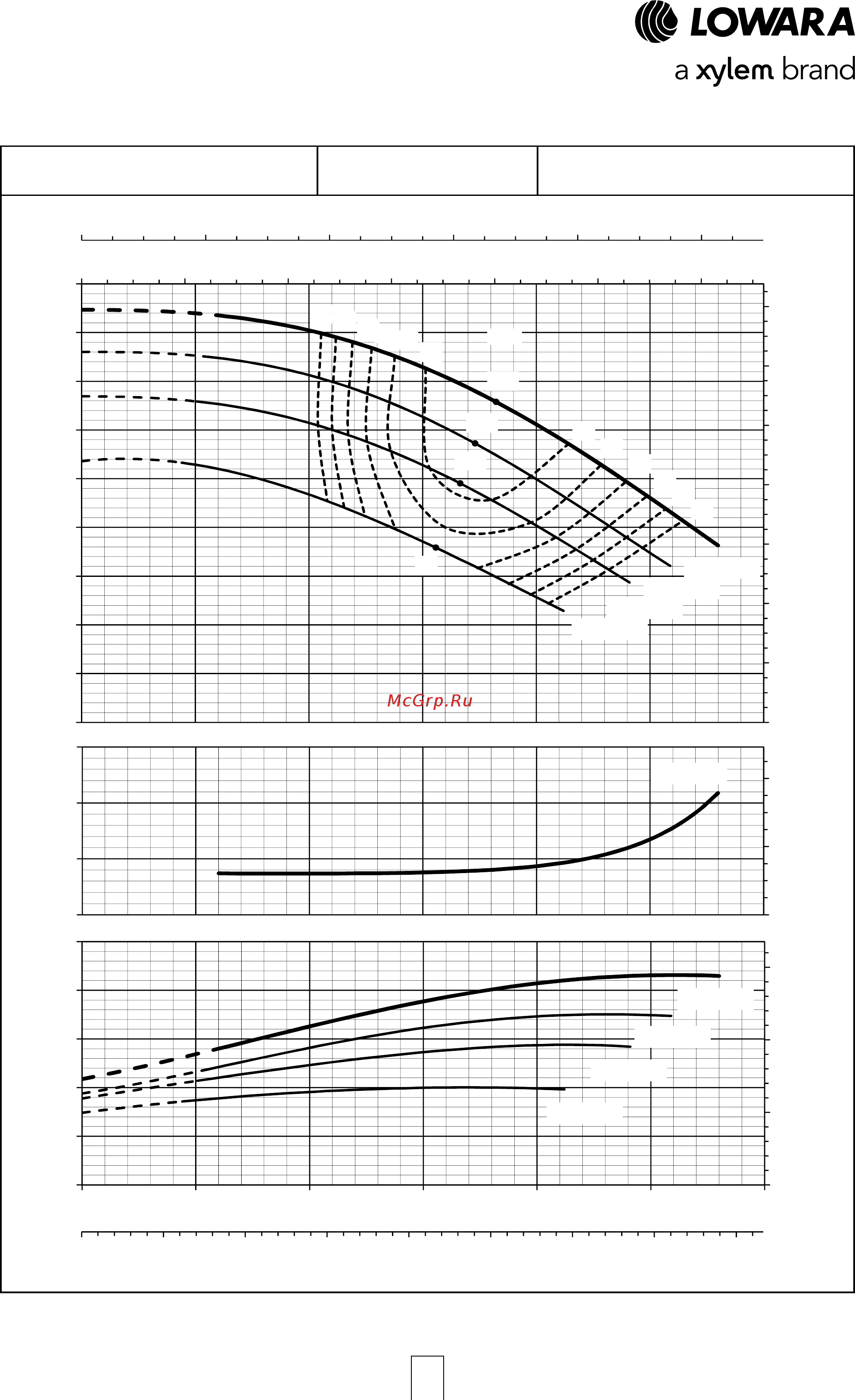 Lowara NSCF 300-400/2000/W45 VDC4 [67/204] E nsc series operating characteristics at 50 hz 2 poles