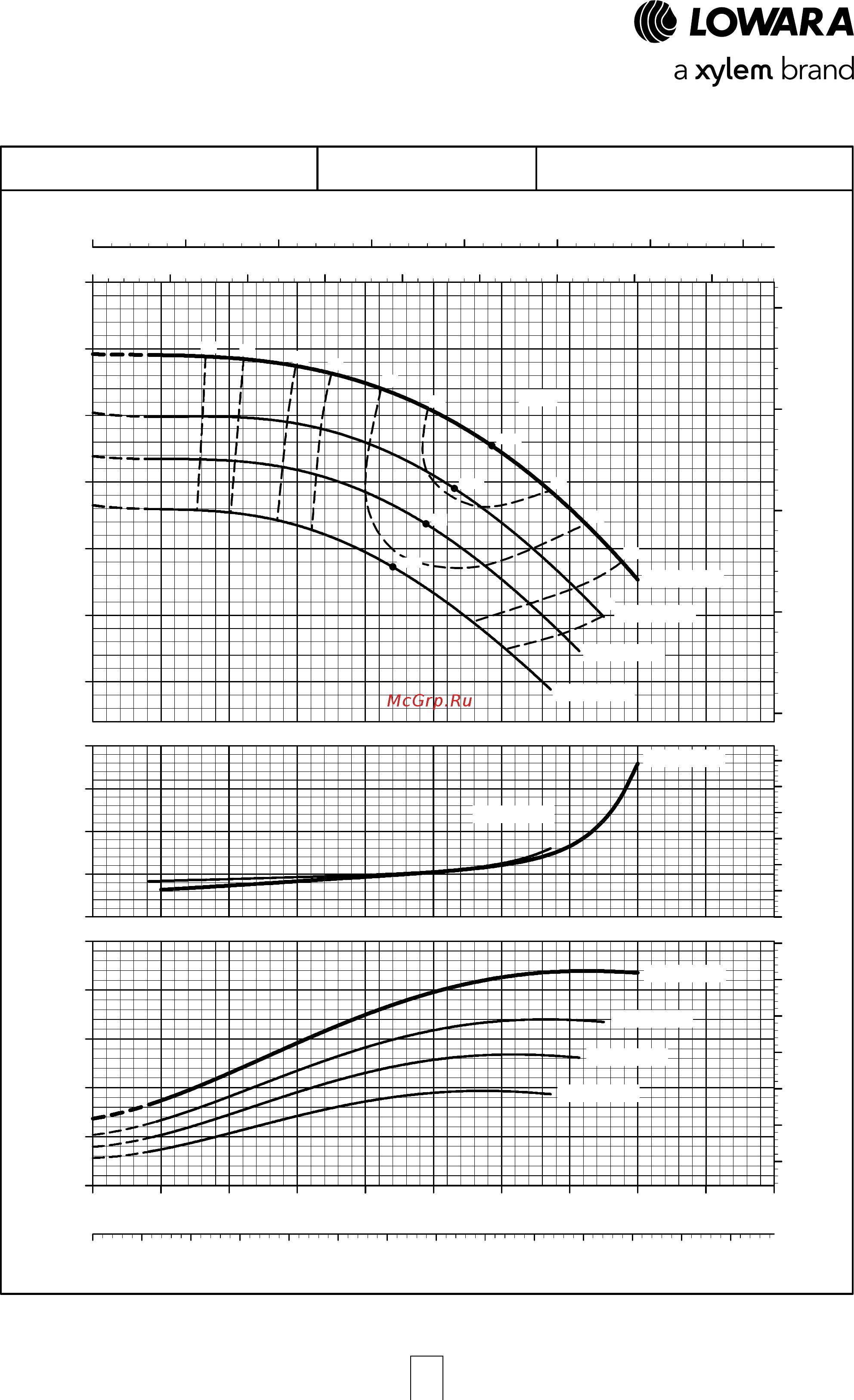 Lowara NSCF 300-350/750A/W45 VDC4 [72/204] E nsc series operating characteristics at 50 hz 2 poles