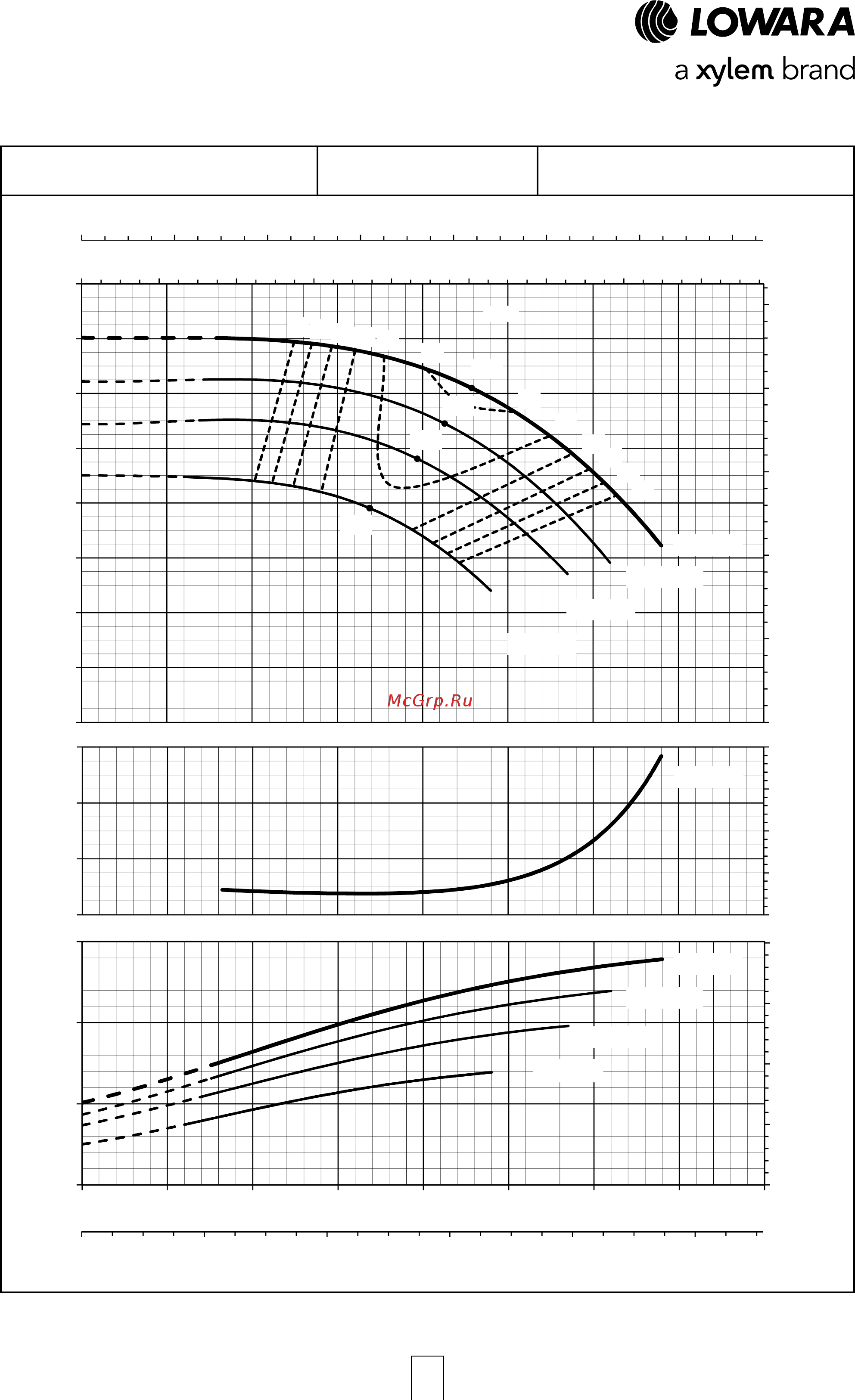 Lowara NSCF 100-315/150/P45 VCC4 [84/204] E nsc series operating characteristics at 50 hz 4 poles