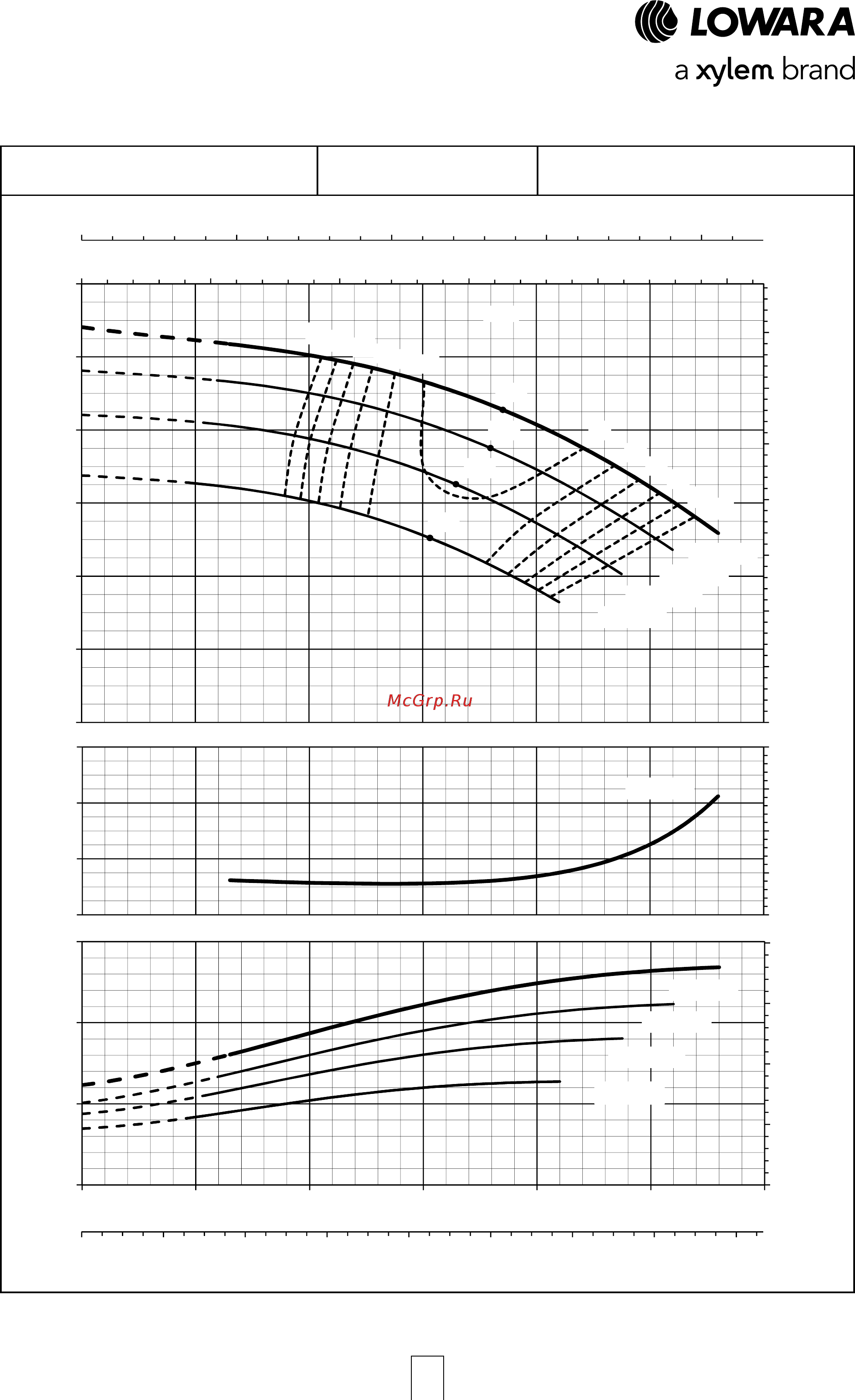 Lowara NSCF 300-350/750A/W45 VDC4 [87/204] E nsc series operating characteristics at 50 hz 4 poles