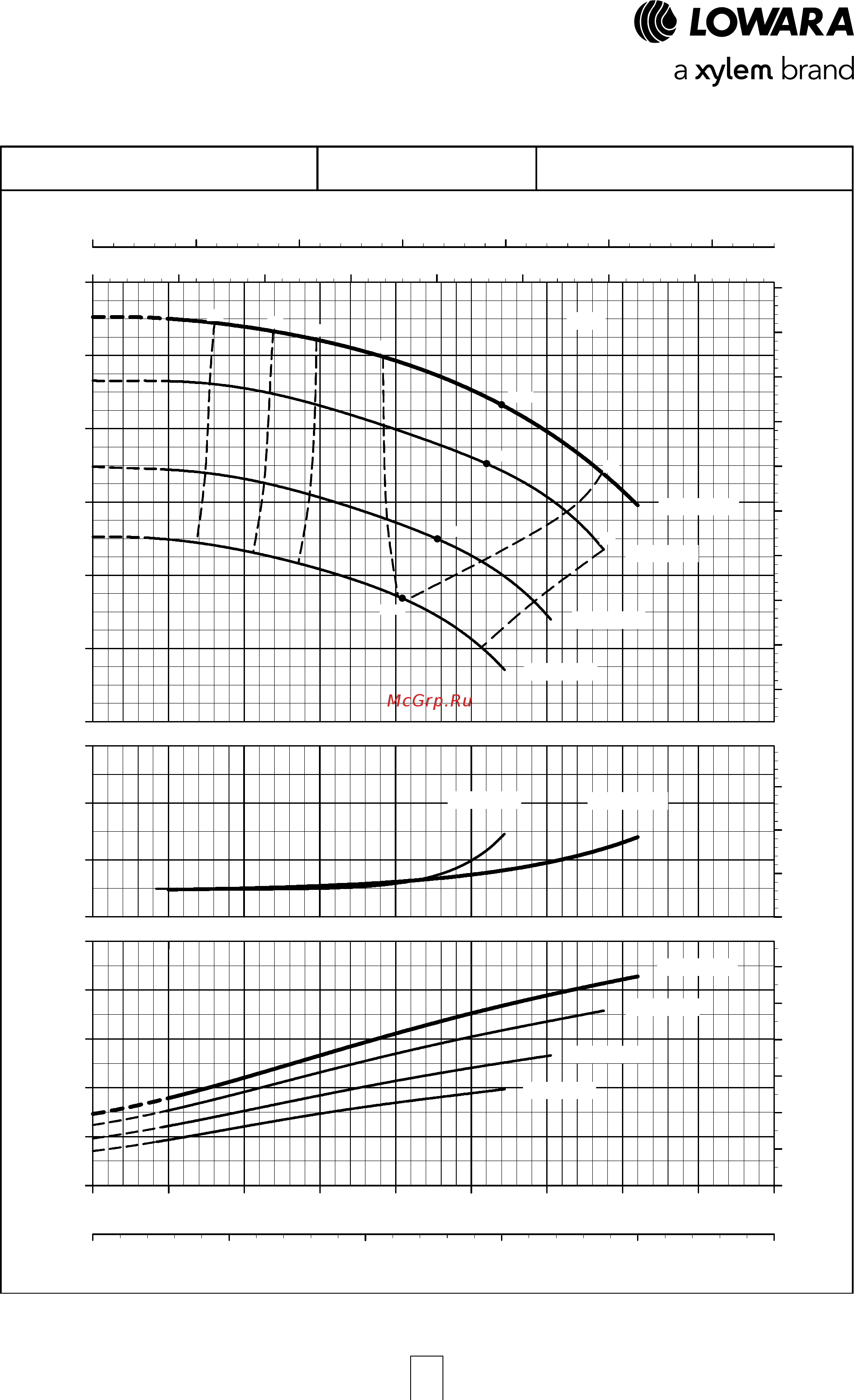Lowara NSCF 125-200/750/W25 VCC4 [90/204] E nsc series operating characteristics at 50 hz 4 poles