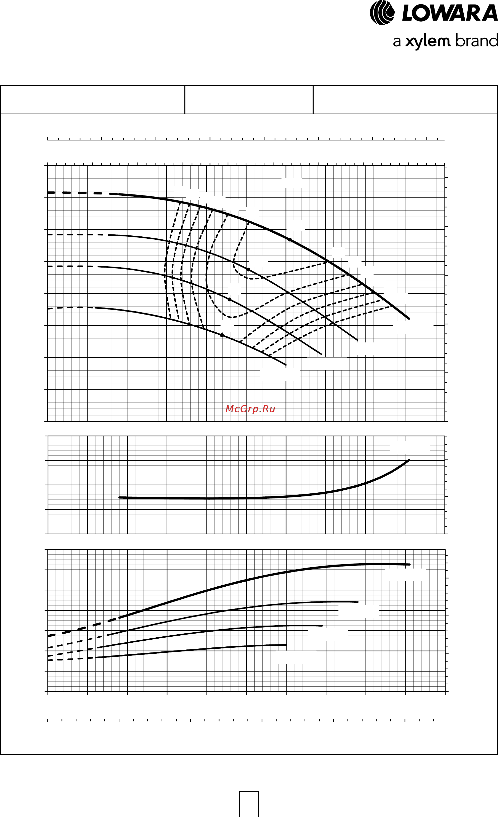 Lowara NSCF 300-350/750A/W45 VDC4 [91/204] E nsc series operating characteristics at 50 hz 4 poles