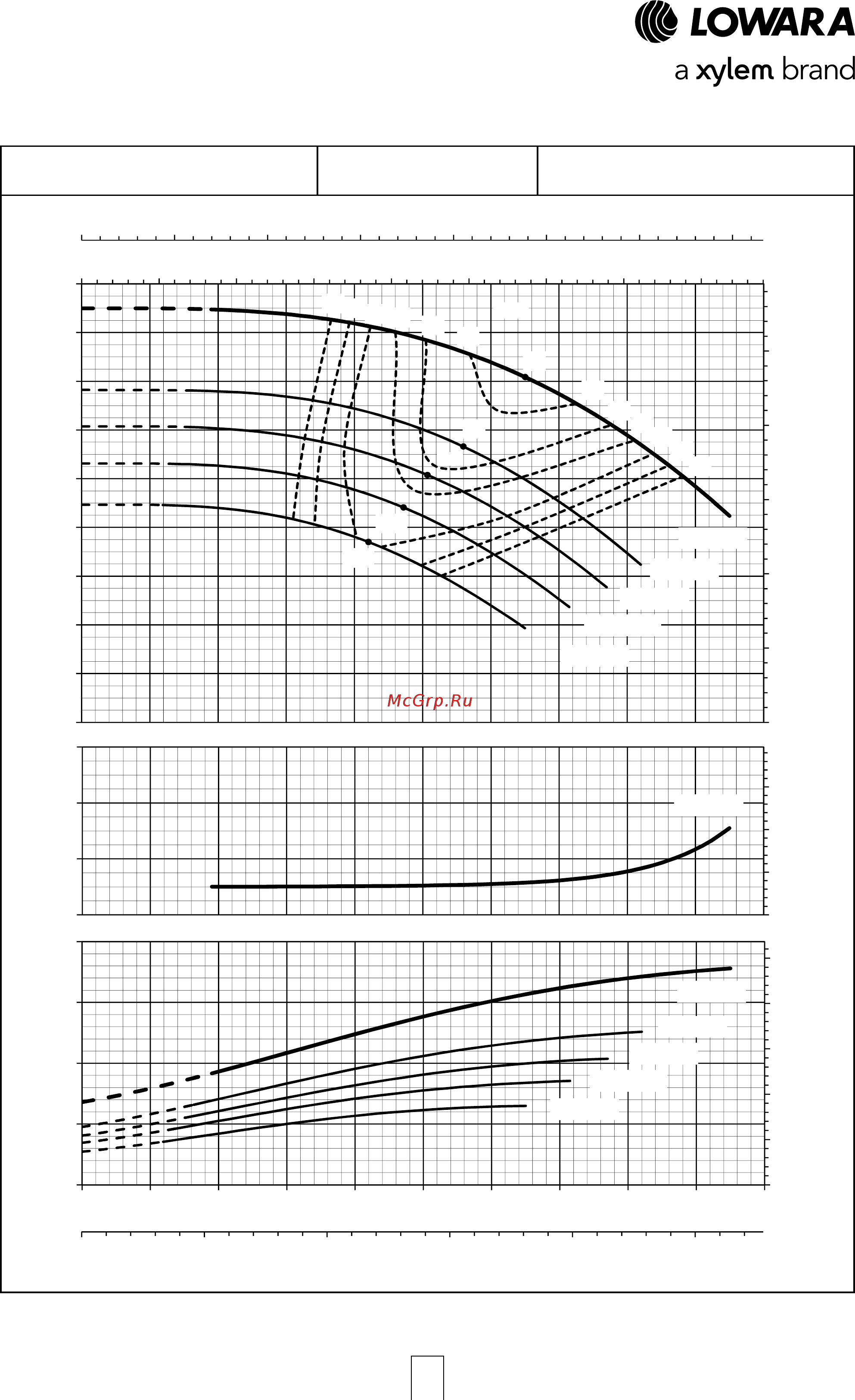 Lowara NSCF 150-500/2000/W45 VDC4 [93/204] E nsc series operating characteristics at 50 hz 4 poles
