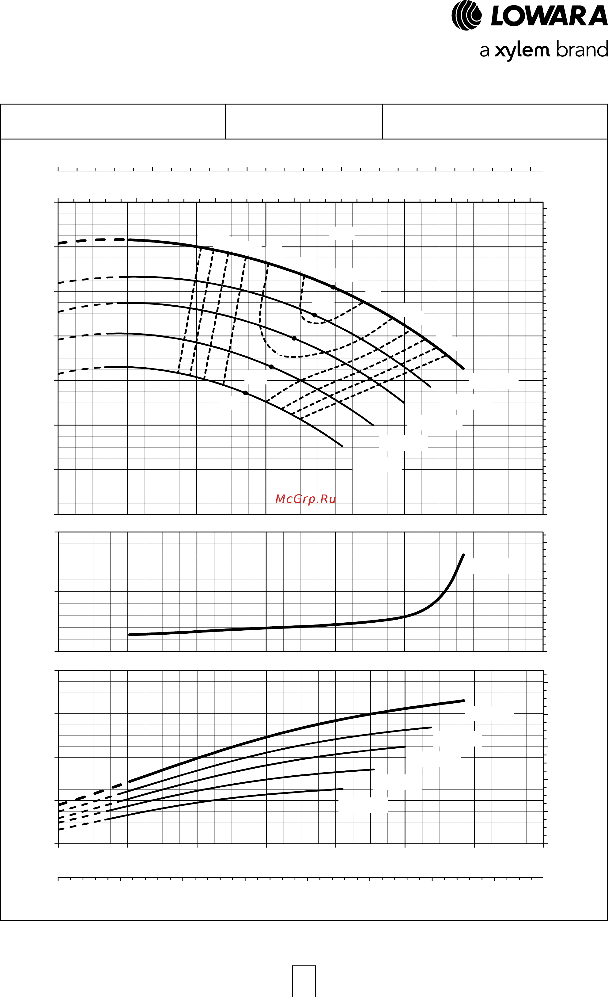 Lowara NSCF 125-200/55/P45 VCC4 [94/204] E nsc series operating characteristics at 50 hz 4 poles