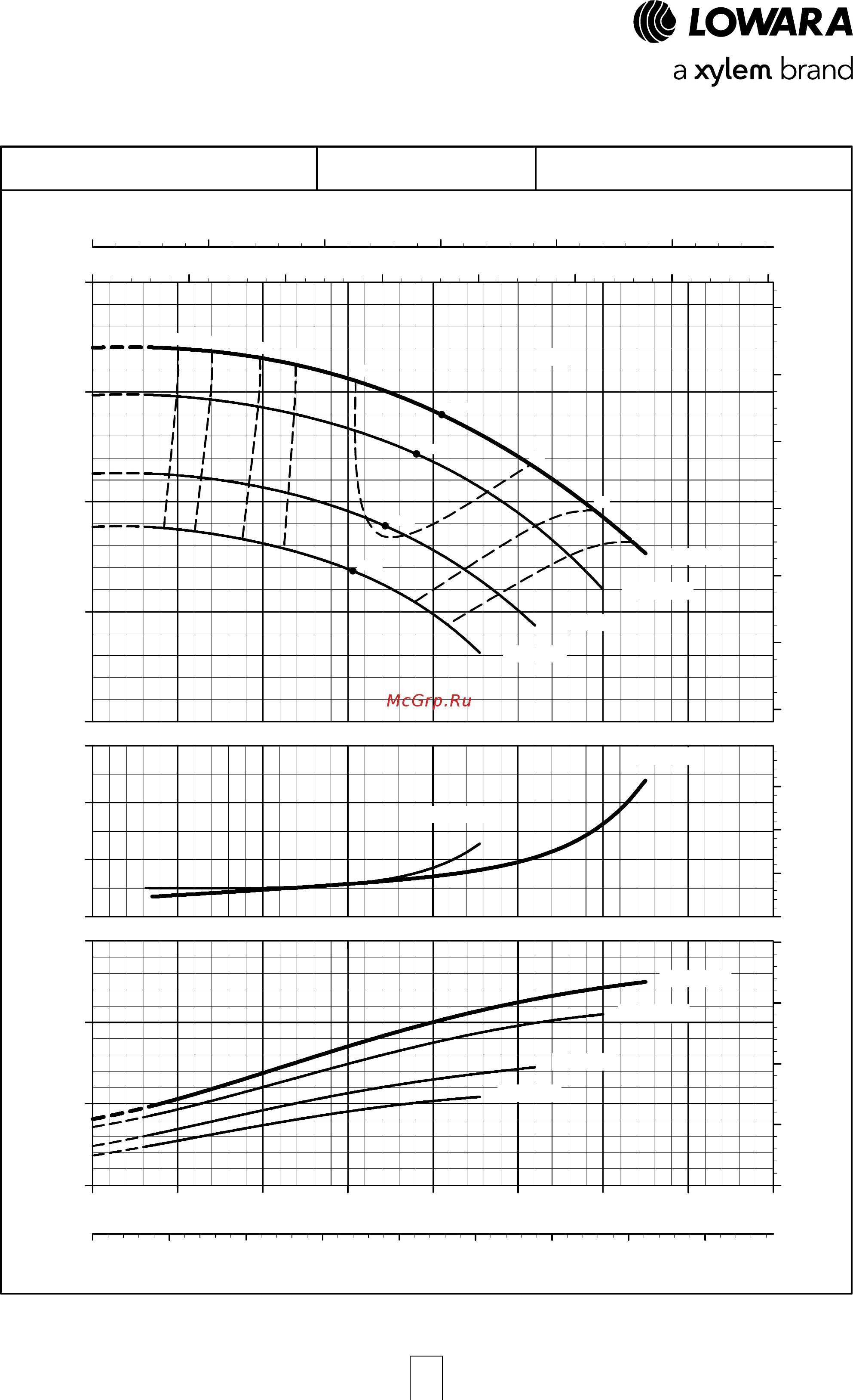 Lowara NSCF 150-250/220/W45 VCC4 [95/204] E nsc series operating characteristics at 50 hz 4 poles