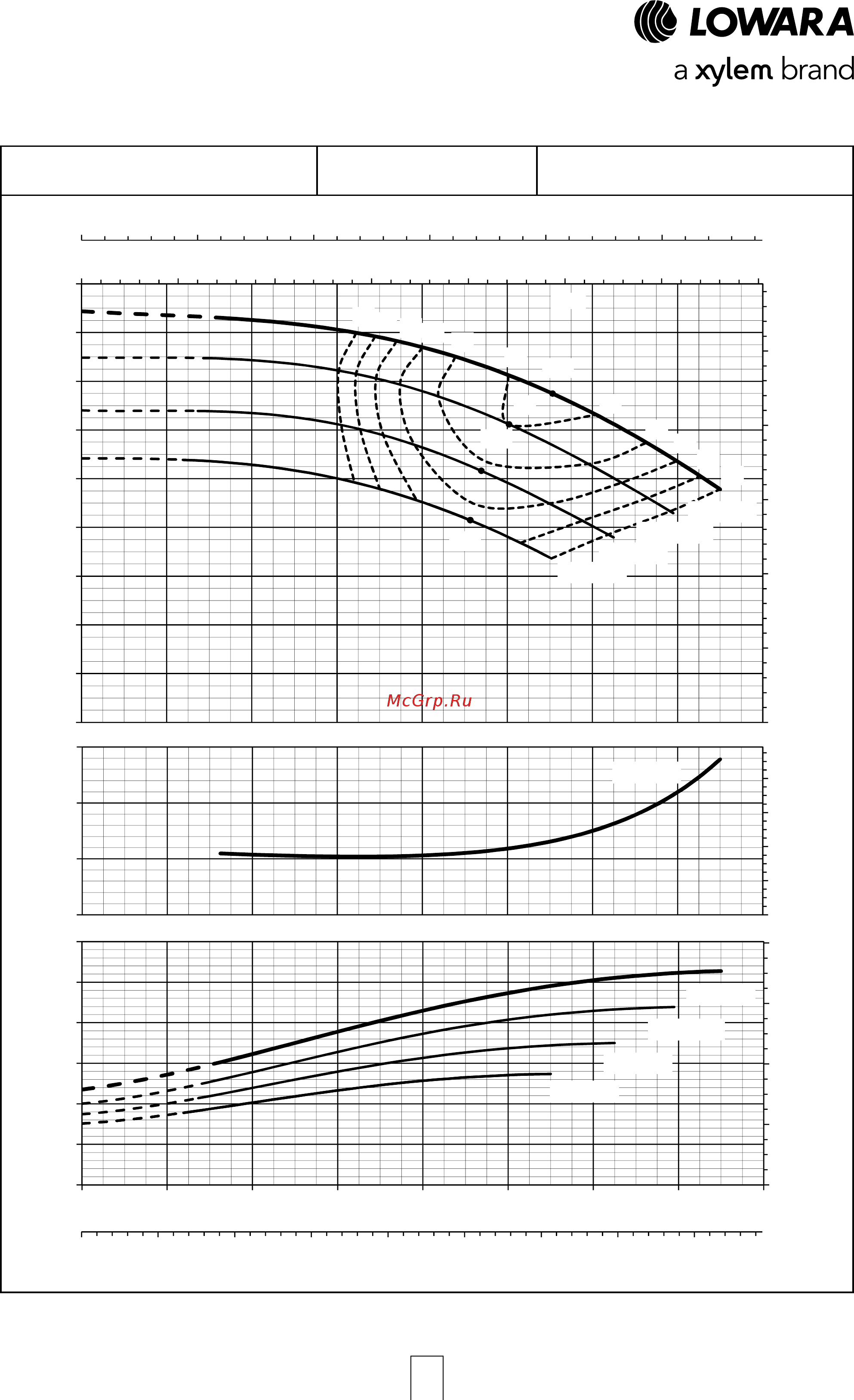 Lowara NSCF 125-400/450/W45 VCC4 [97/204] E nsc series operating characteristics at 50 hz 4 poles