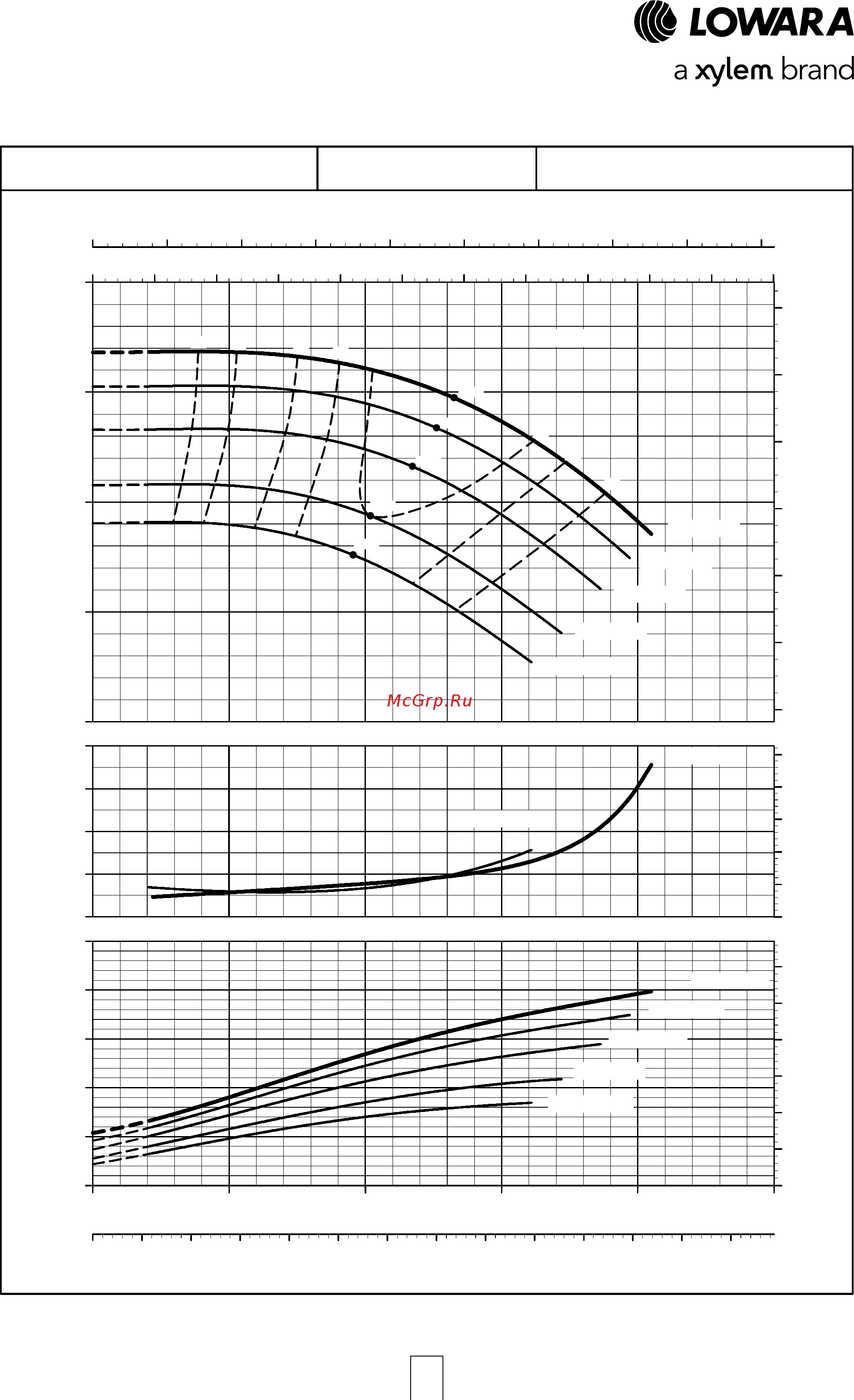 Lowara NSCF 100-250/450/W25 VCC4 [99/204] E nsc series operating characteristics at 50 hz 4 poles
