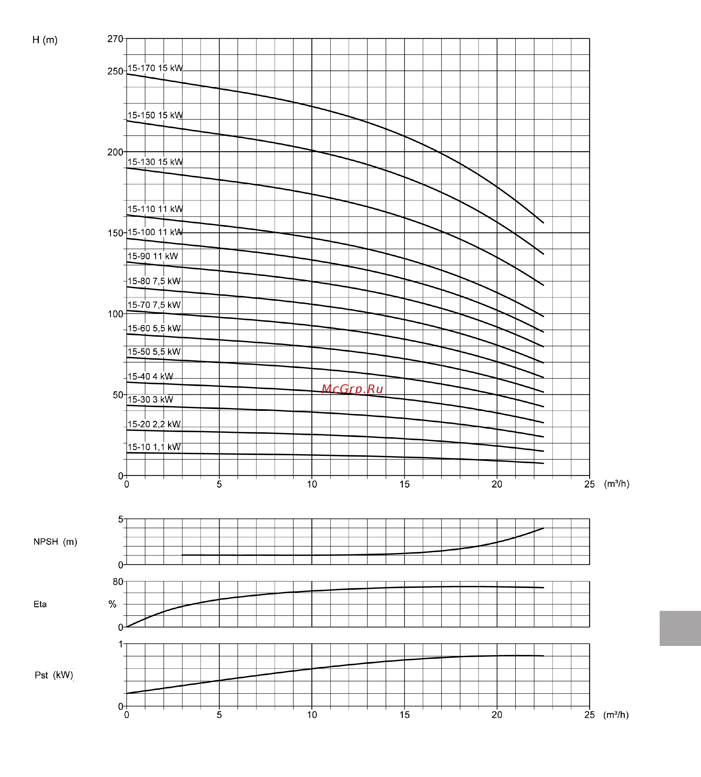 SPECK Pumpen IN-VB 40-60 F Технические характеристики онлайн [22/42] 497344