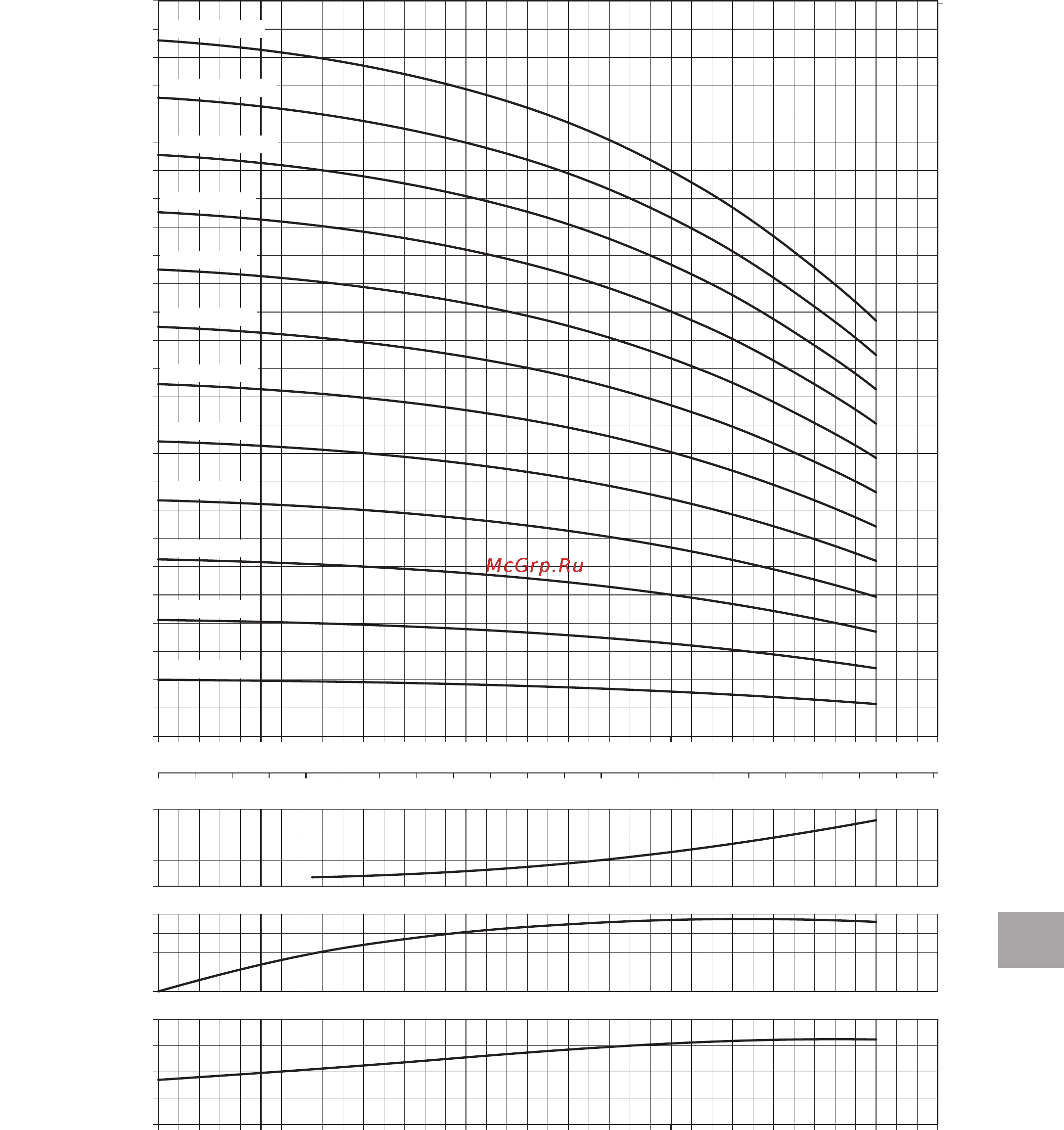 SPECK Pumpen IN-VB 25-100 F [26/42] Characteristics