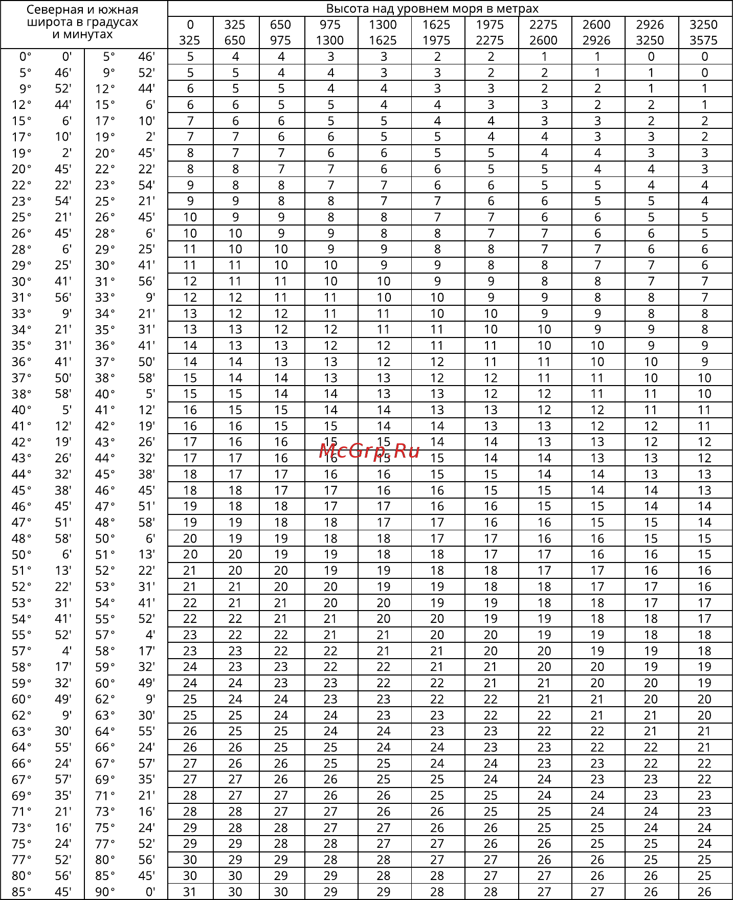 Мера ВТП-1/30 (400х400) [50/64] Приложение 1