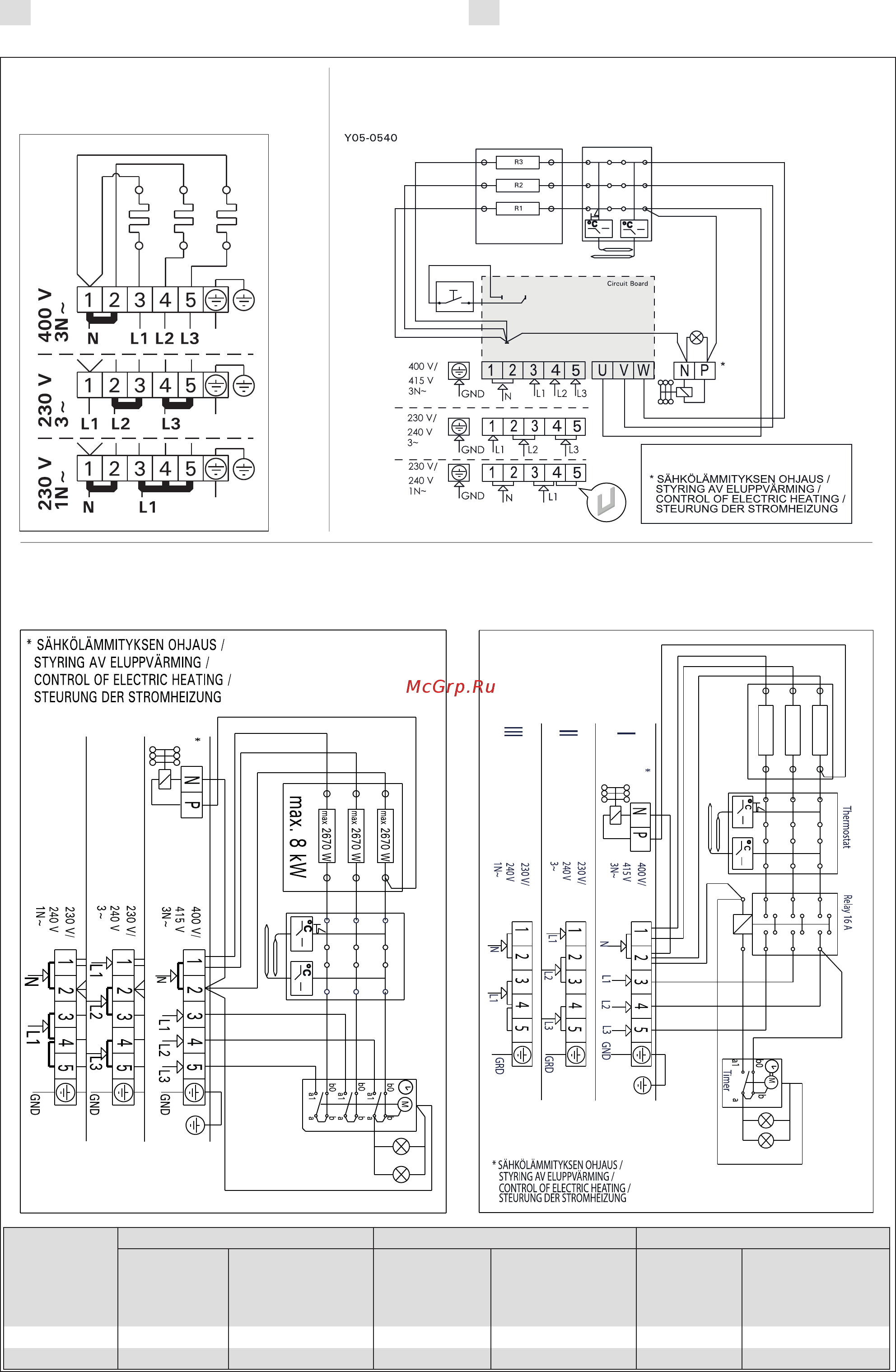 Harvia Cilindro Plus Spot PP90SP [14/48] Pp70e pp90e 400v 3n 230v 3 230v 1n 6 8 kw 9 kw
