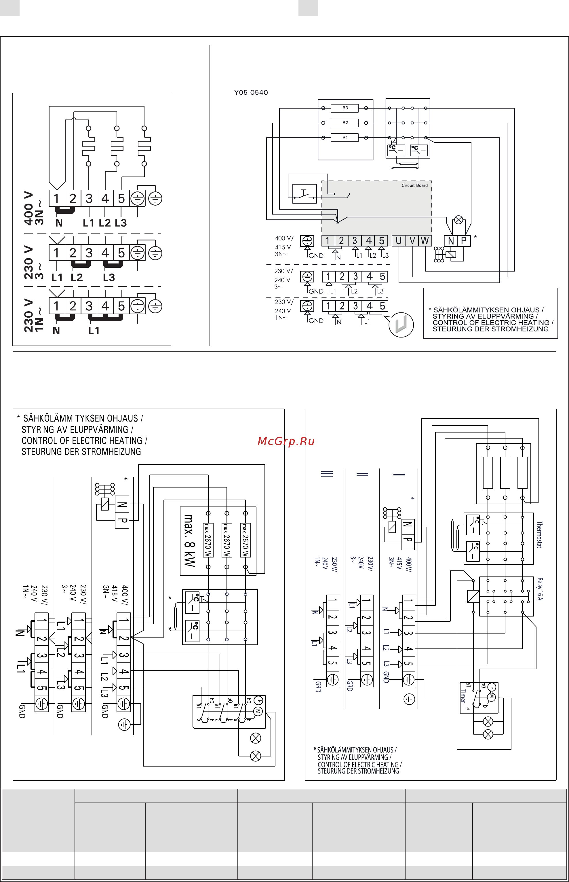Harvia Cilindro Plus PP70 Инструкция по эксплуатации онлайн [27/48] 497635
