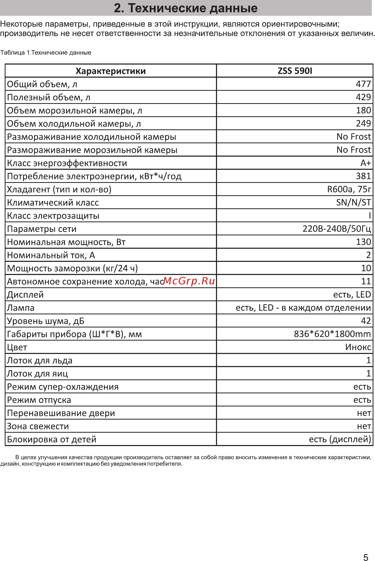 Zarget ZSS 590I [5/19] Технические данные