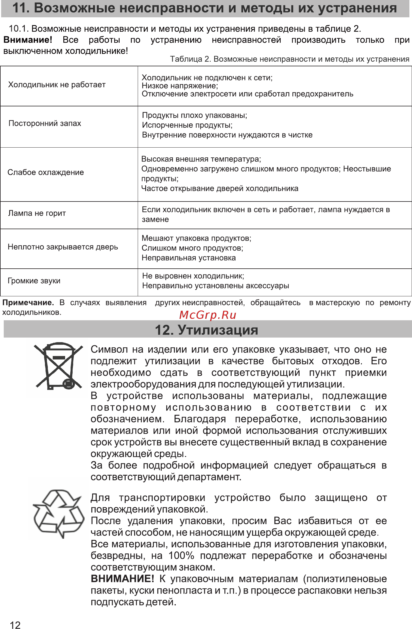 Zarget ZRT 245NFW [12/15] Возможные неисправности и методы их устранения