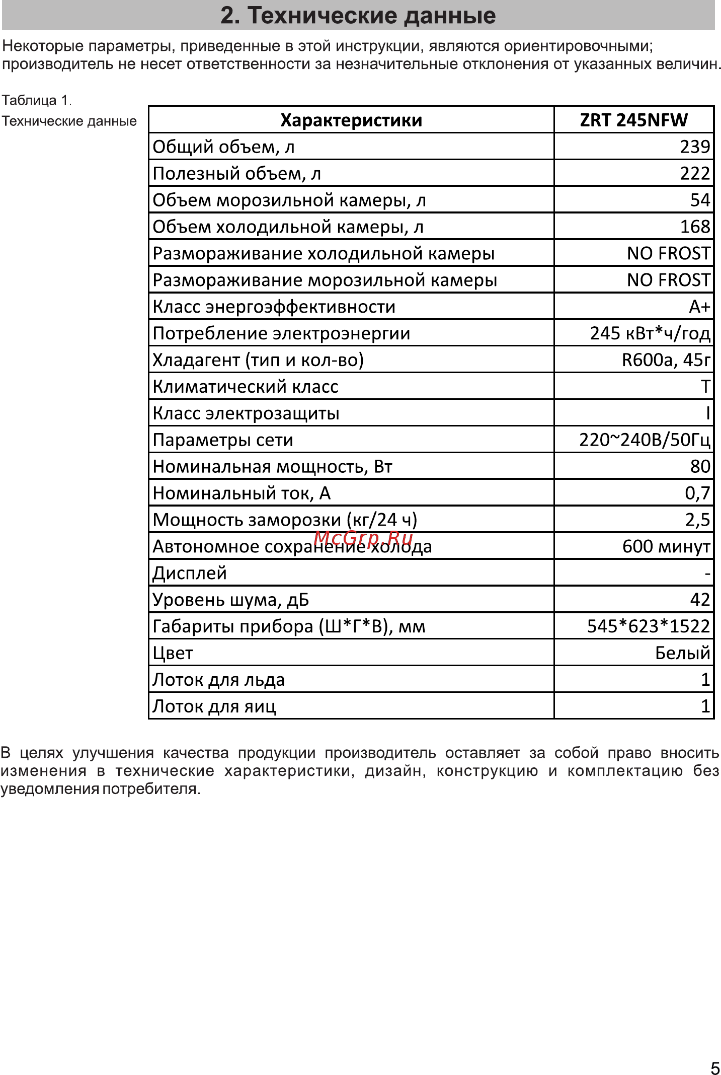 Zarget ZRT 245NFW [5/15] Технические данные