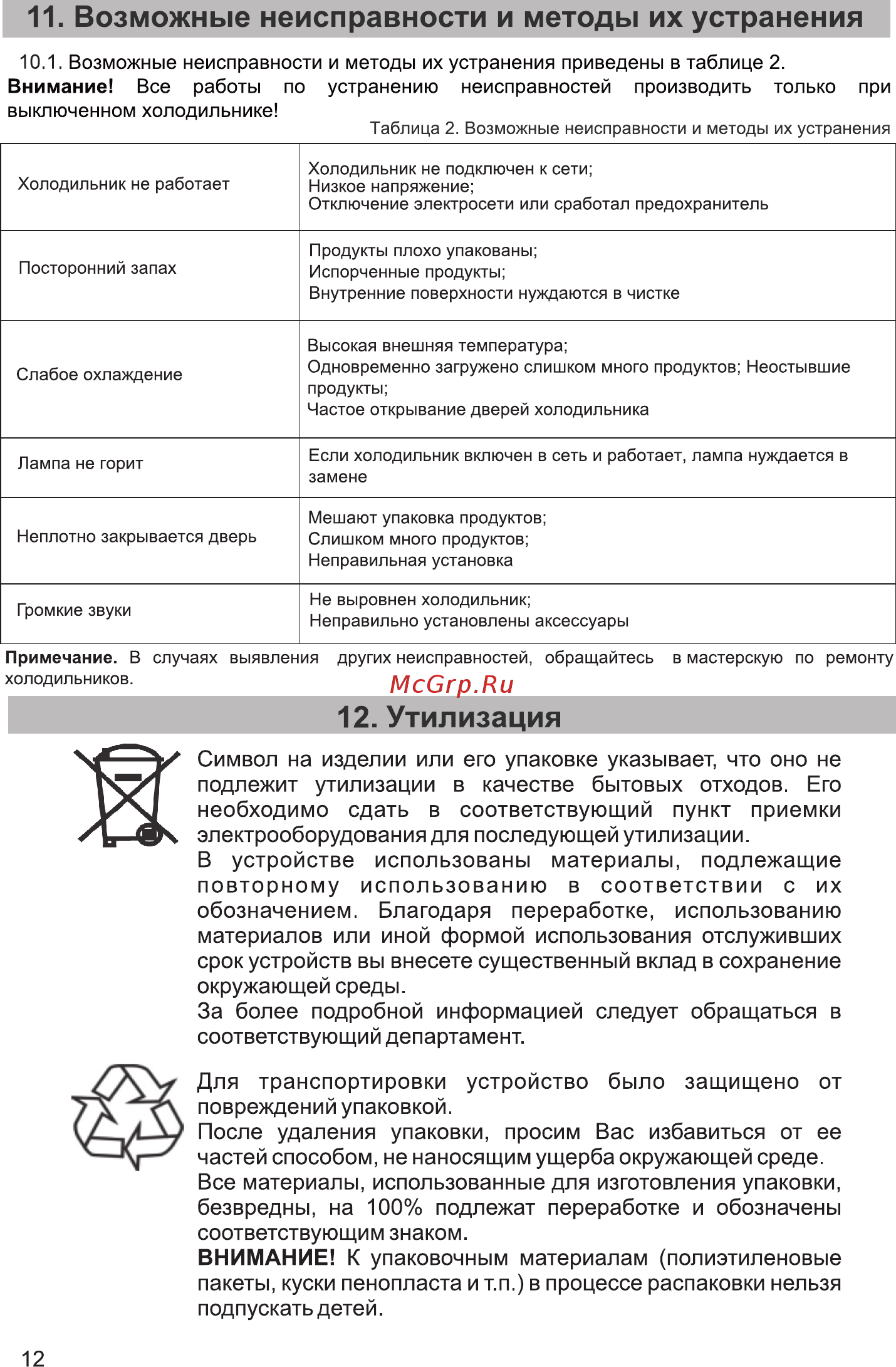 Zarget ZRT 242W [12/15] Возможные неисправности и методы их устранения