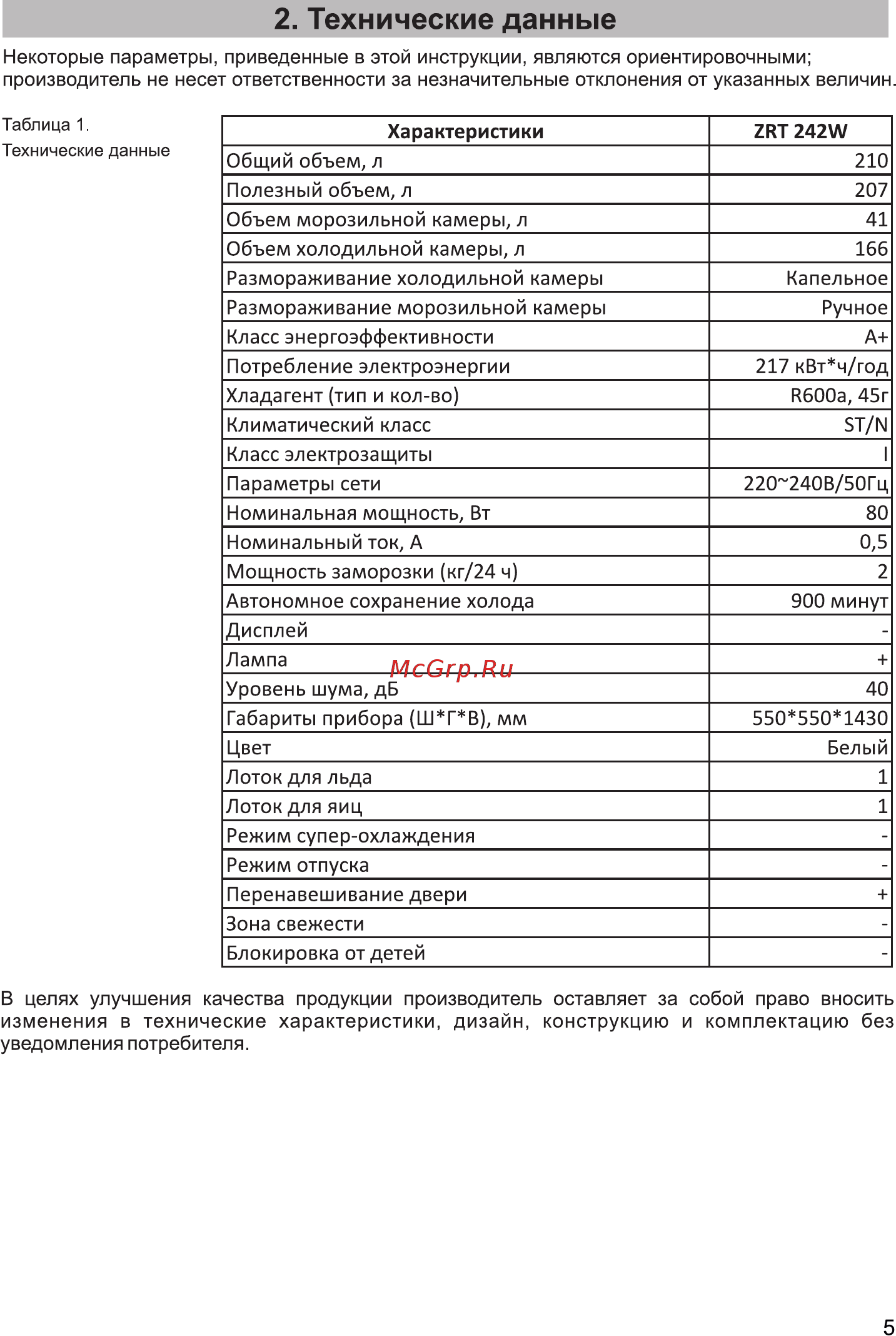 Zarget ZRT 242W [5/15] Технические данные