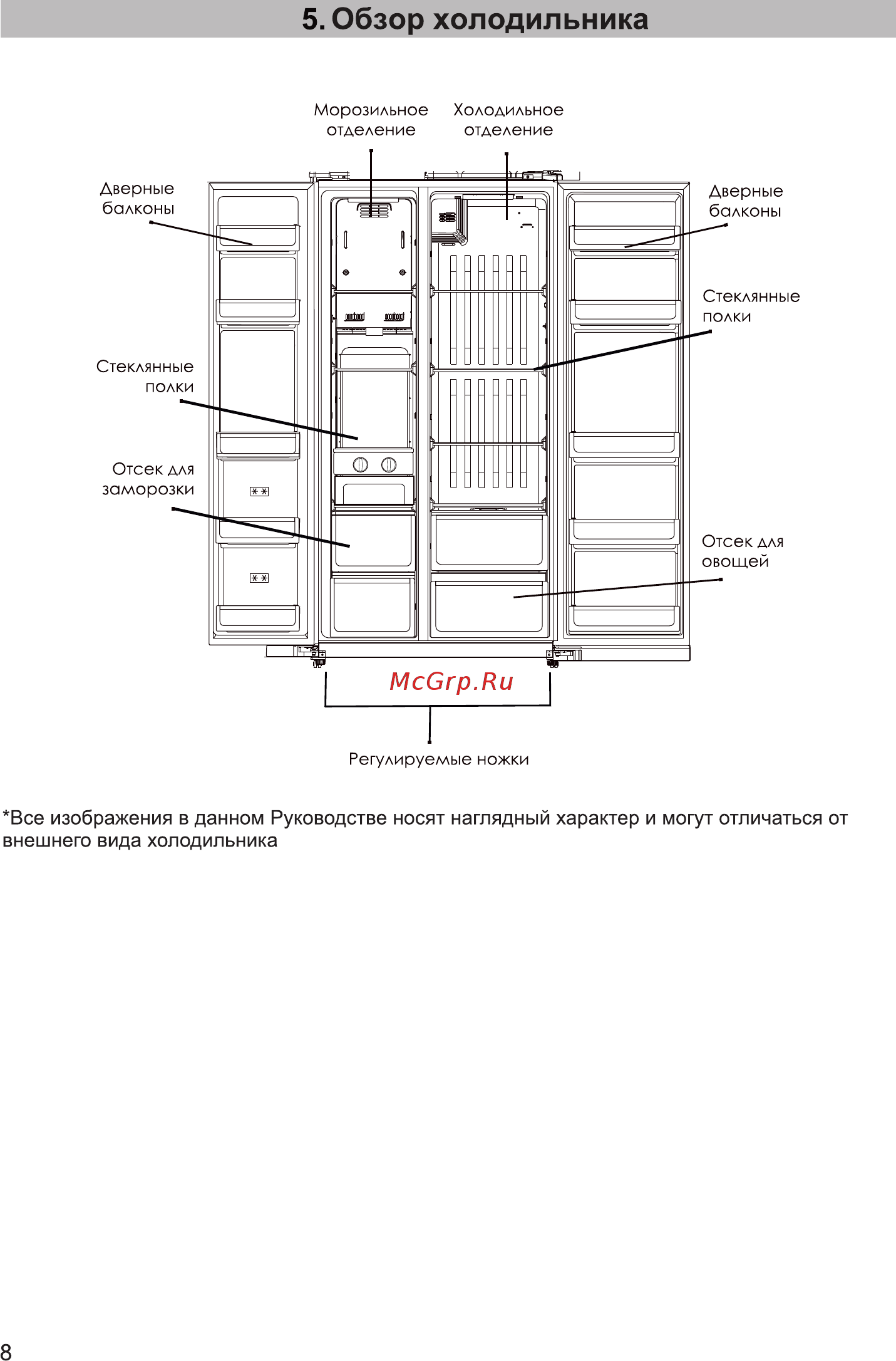 Zarget ZSS 615I [8/19] Обзор холодильника