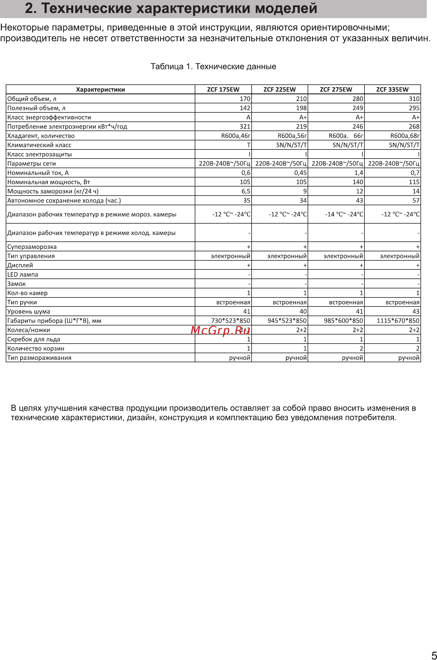 Zarget ZCF 275EW [5/15] В целях улучшения качества продукции производитель оставляет за собой право вносить изменения в технические характеристики дизайн конструкция и комплектацию без уведомления потребителя