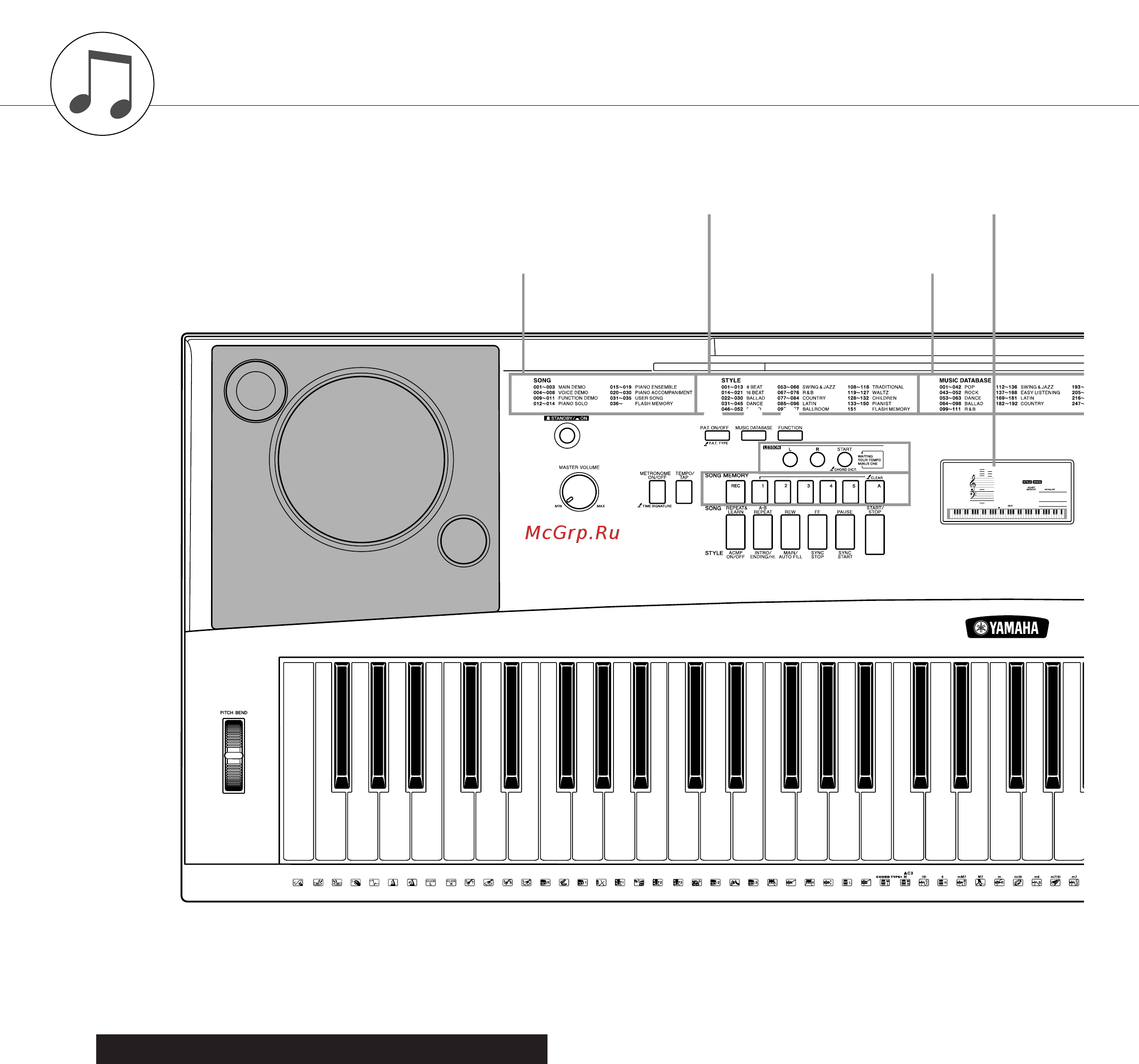 Yamaha YPG 225 [12/118] Панель управления и разъемы