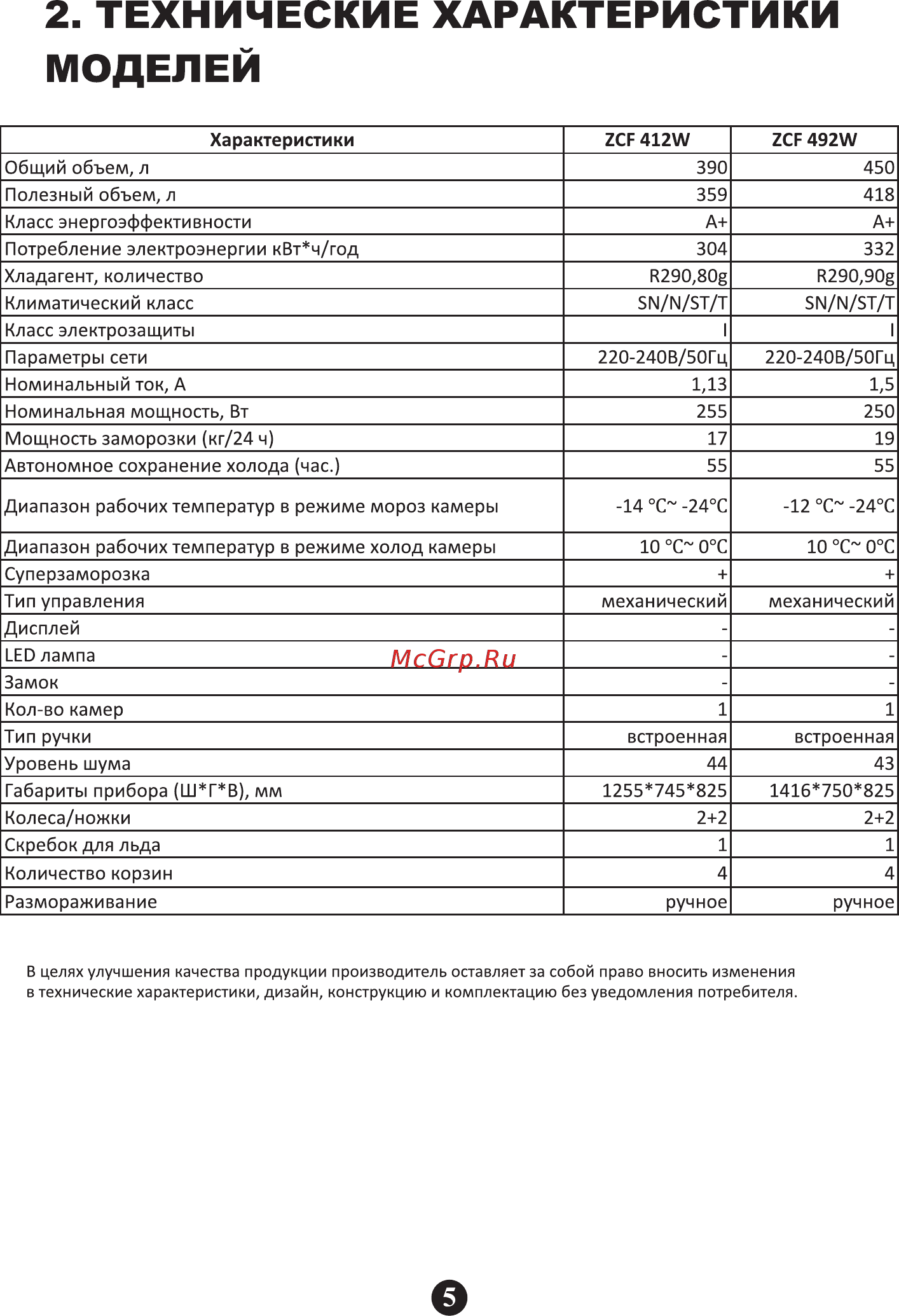 Zarget ZCF 492W [5/16] Технические характеристики моделей