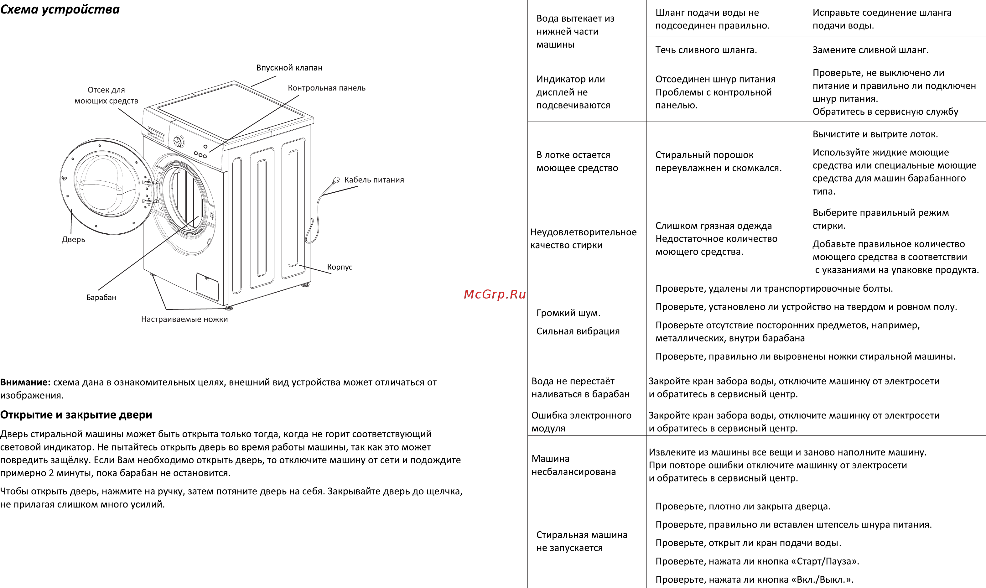 Zarget ZWF 61019W [4/10] Схема устройства