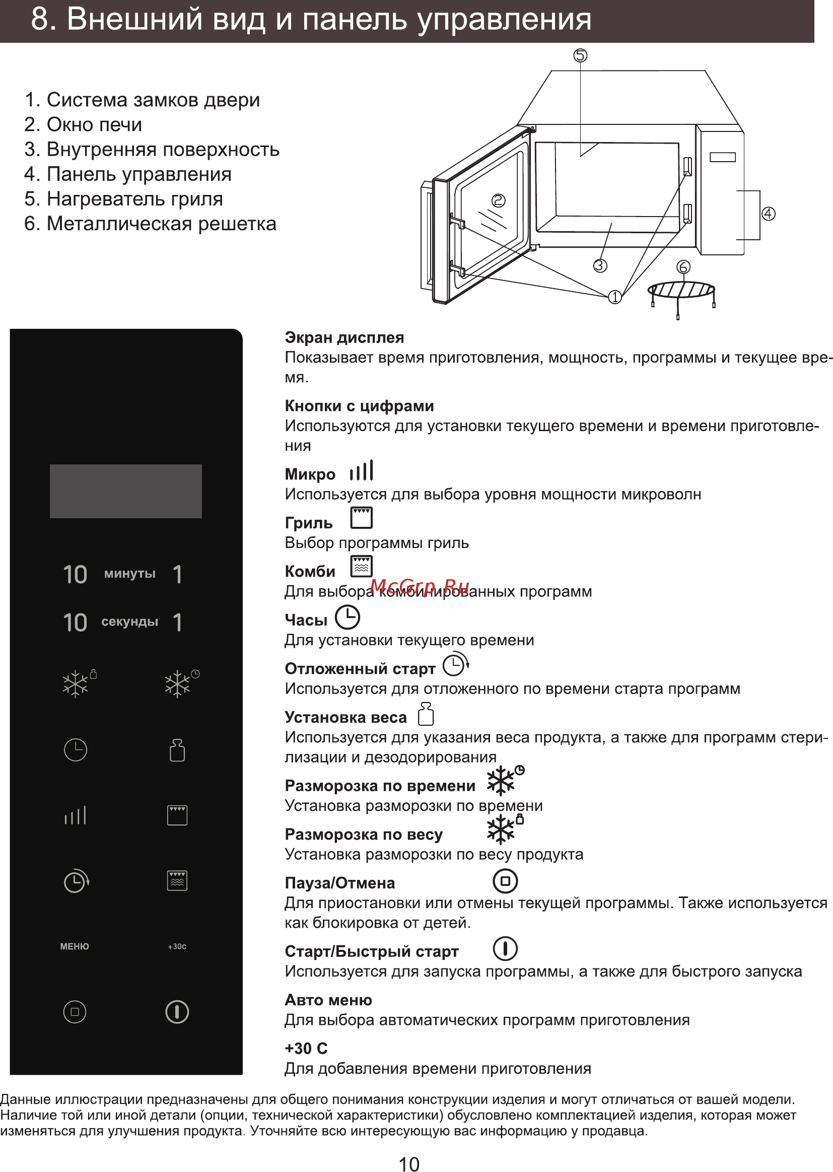 Zarget ZMW 2057EGB [10/20] Внешний вид и панель управления