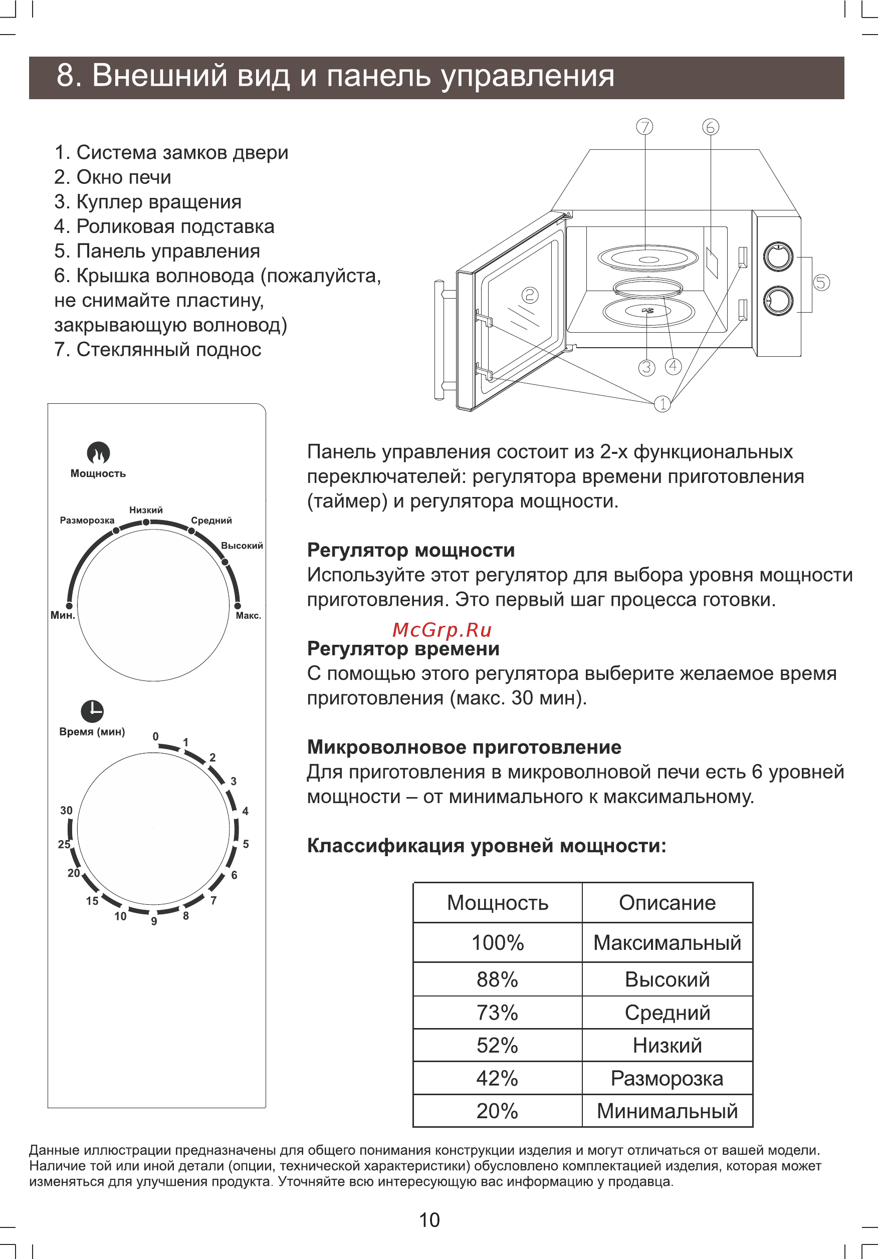 Zarget ZMW 2030MS [10/16] Внешний вид и панель управления