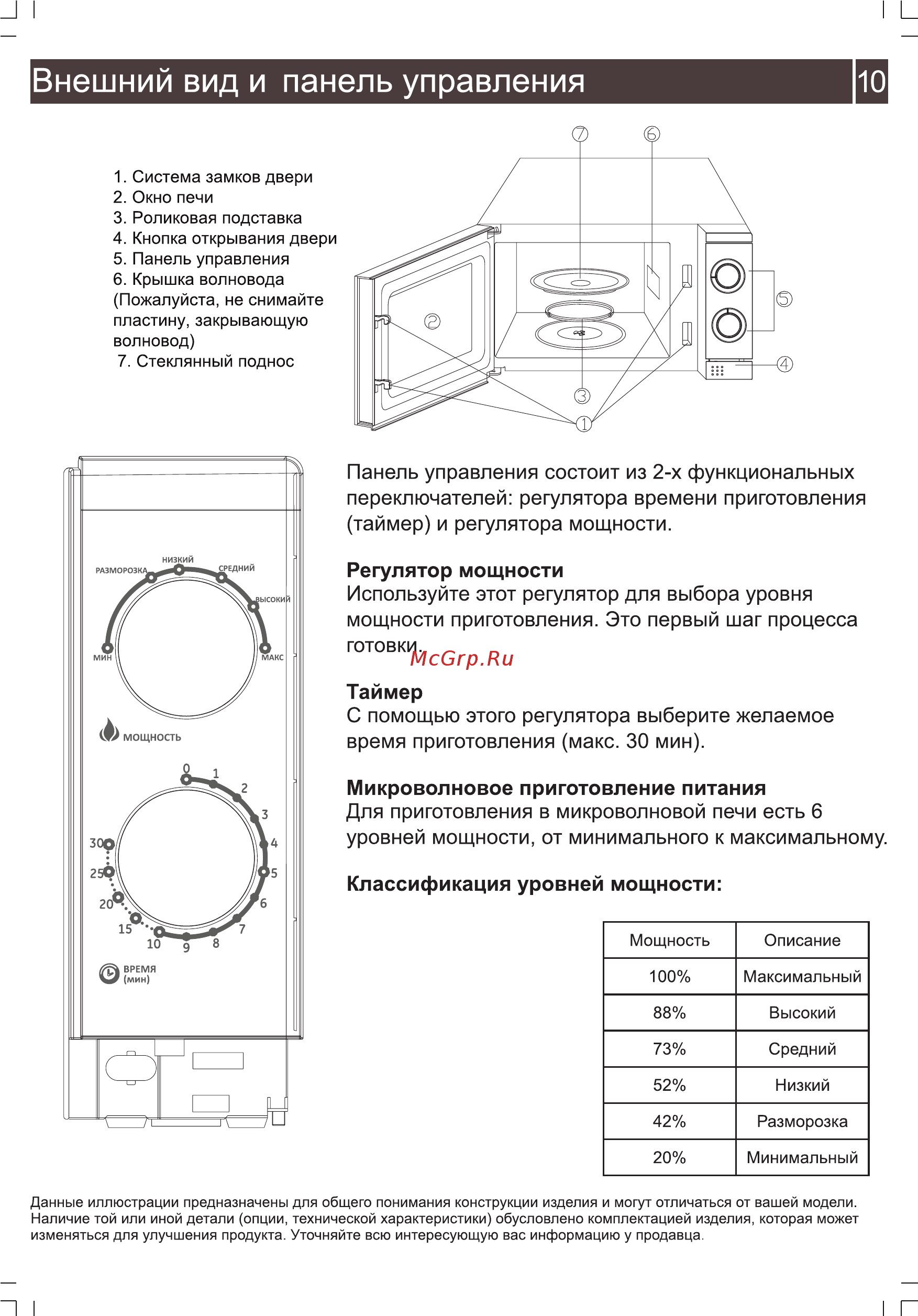 Zarget ZMW 2020MW [10/16] Внешний вид и панель управления 10