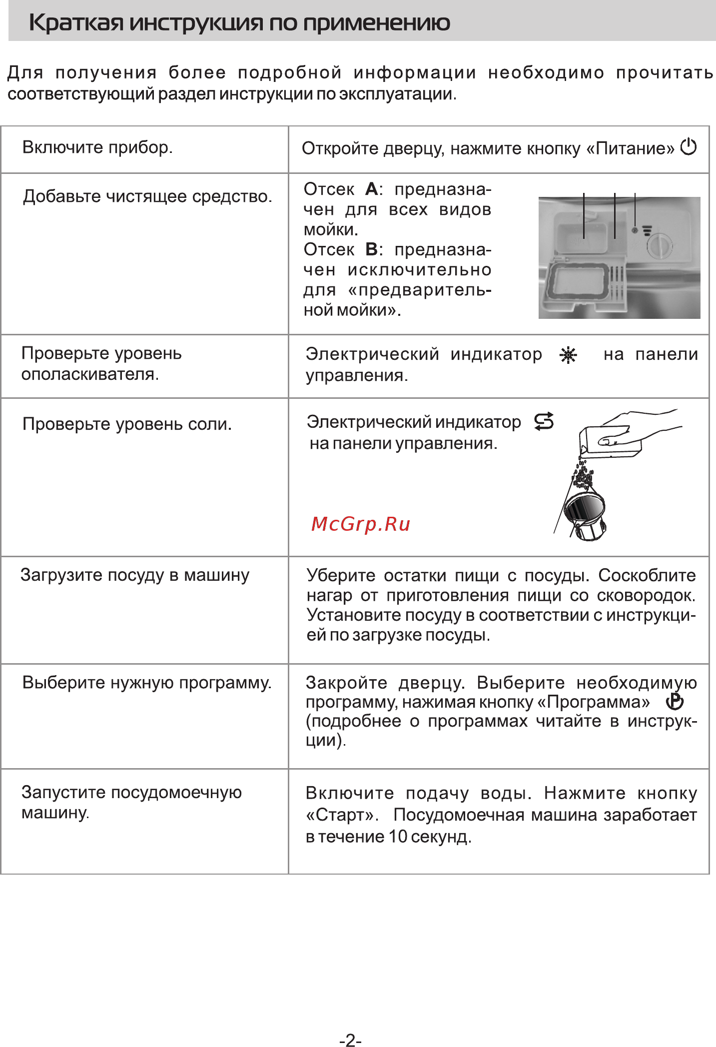 Galatec SDW-S4502X Инструкция по эксплуатации онлайн [5/37] 497464