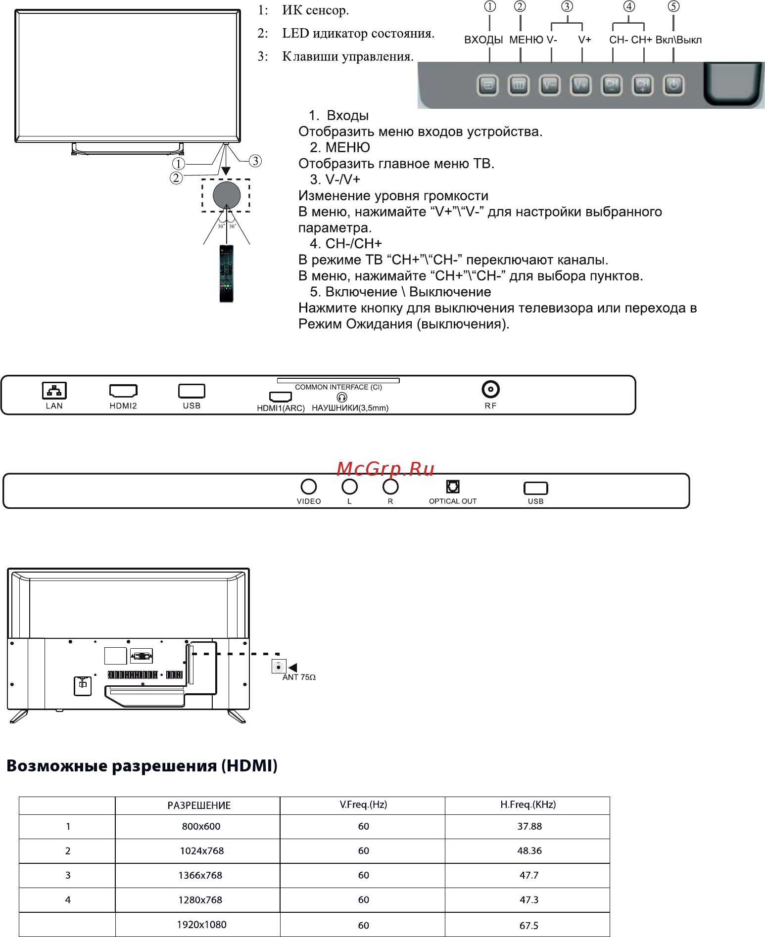 KIVI 40FR50BR [14/52] Клавиши
