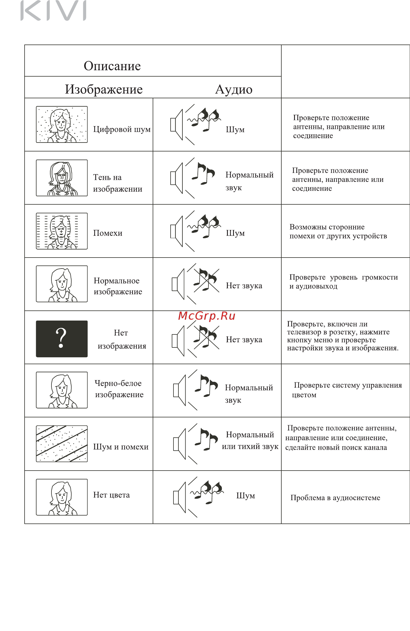 KIVI 55UR50GR Инструкция по эксплуатации онлайн [20/40] 497470